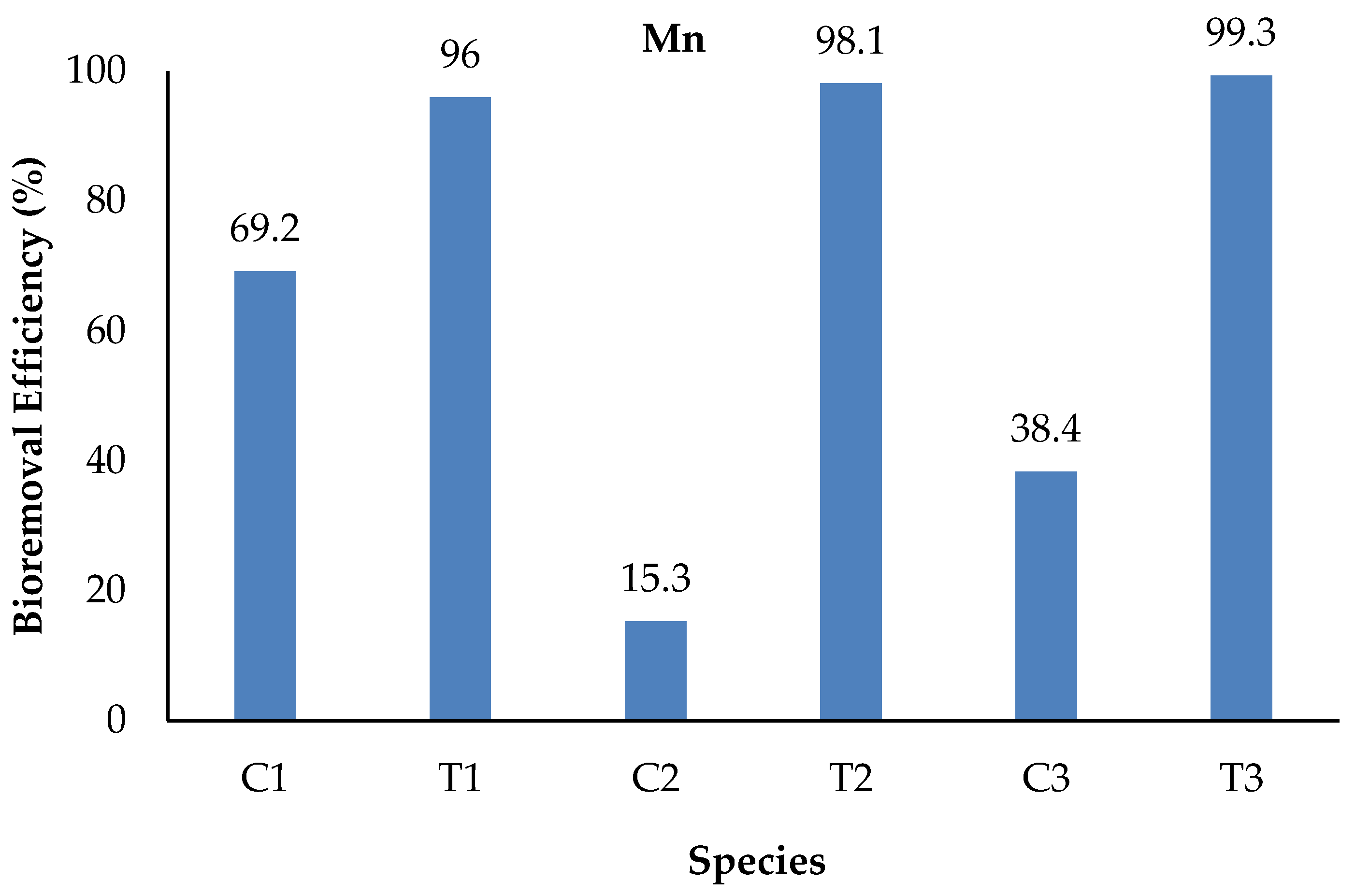 Sustainability 15 07591 g001 Sustainability 15 07591 g001