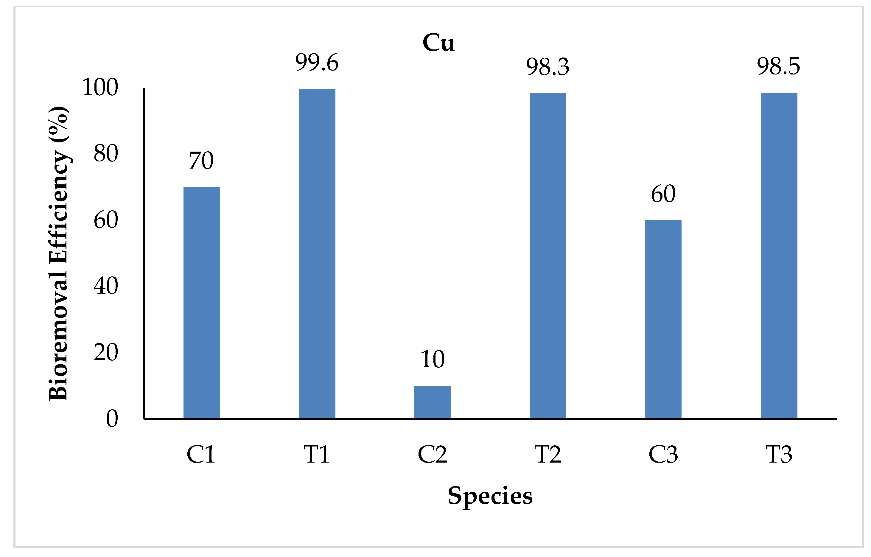 Sustainability 15 07591 g002 Sustainability 15 07591 g002