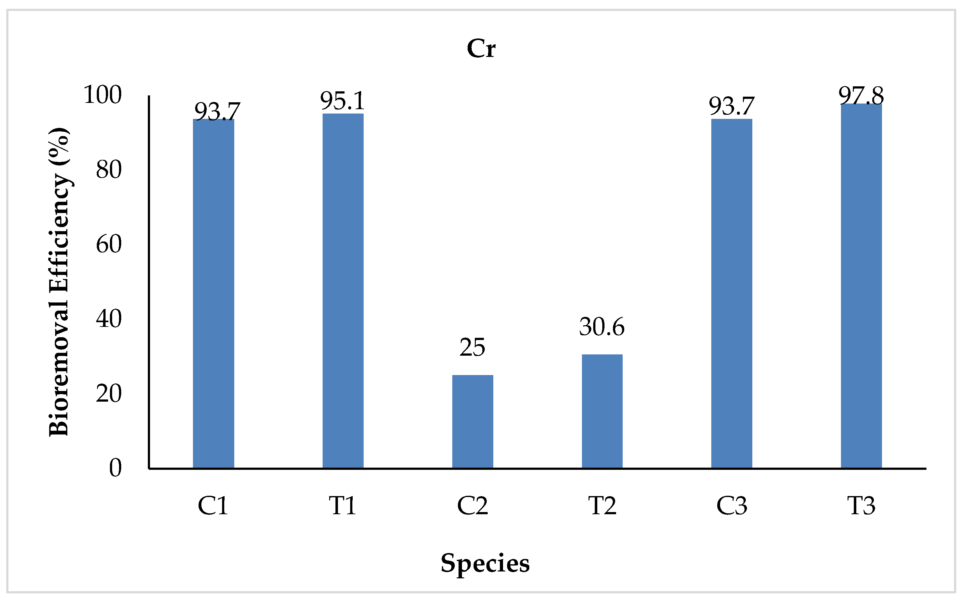 Sustainability 15 07591 g003 Sustainability 15 07591 g003