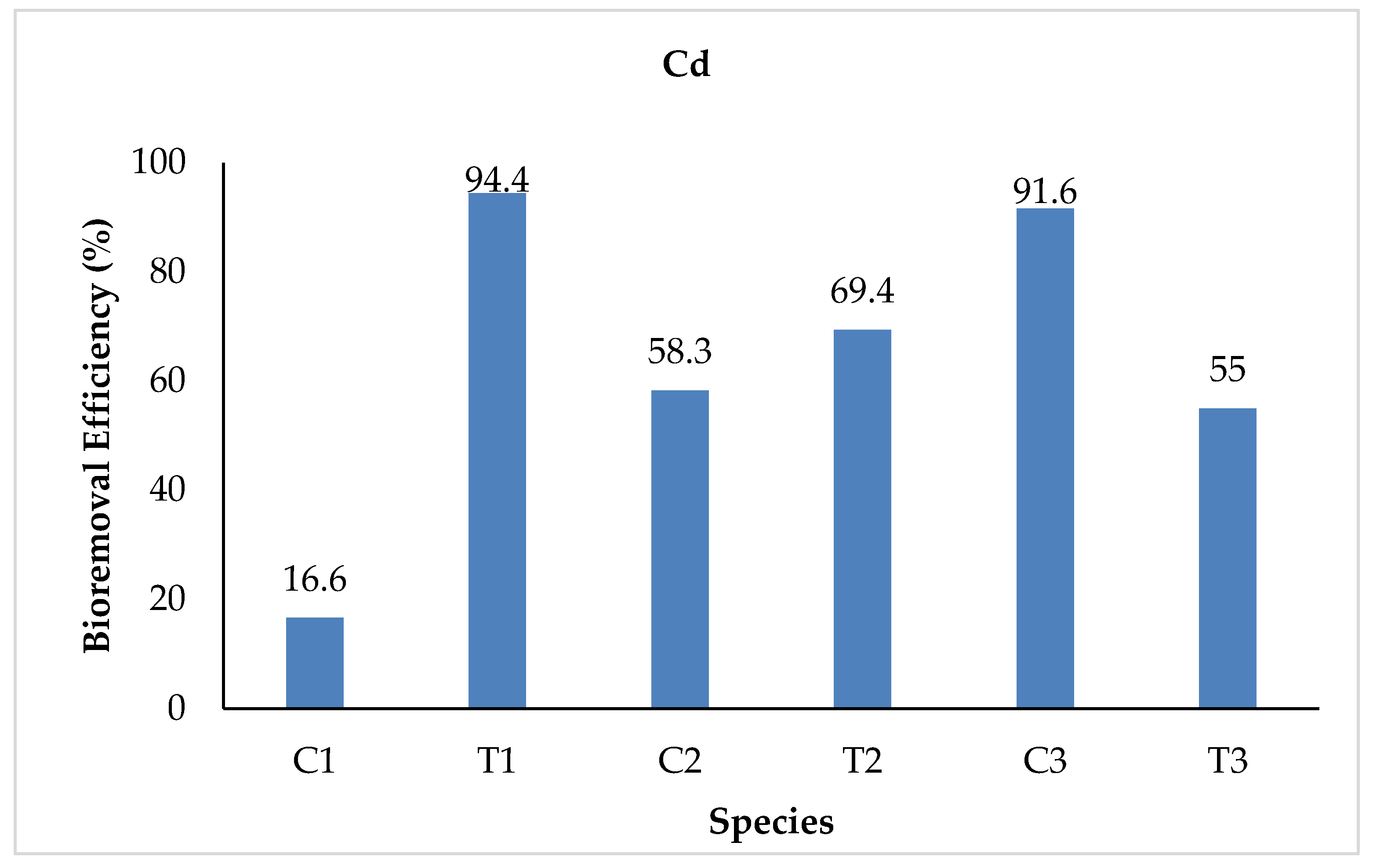 Sustainability 15 07591 g004 Sustainability 15 07591 g004
