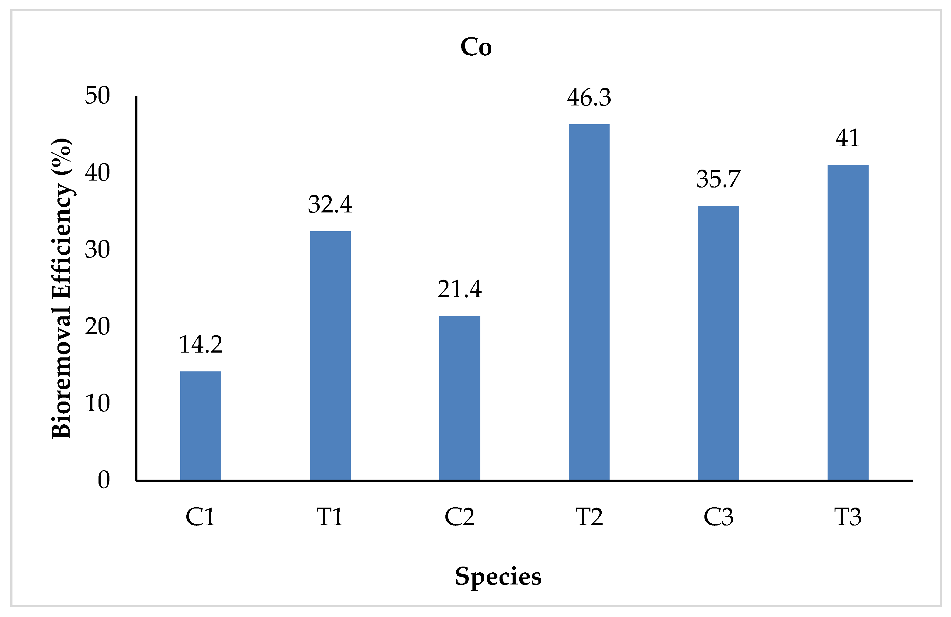 Sustainability 15 07591 g005 Sustainability 15 07591 g005