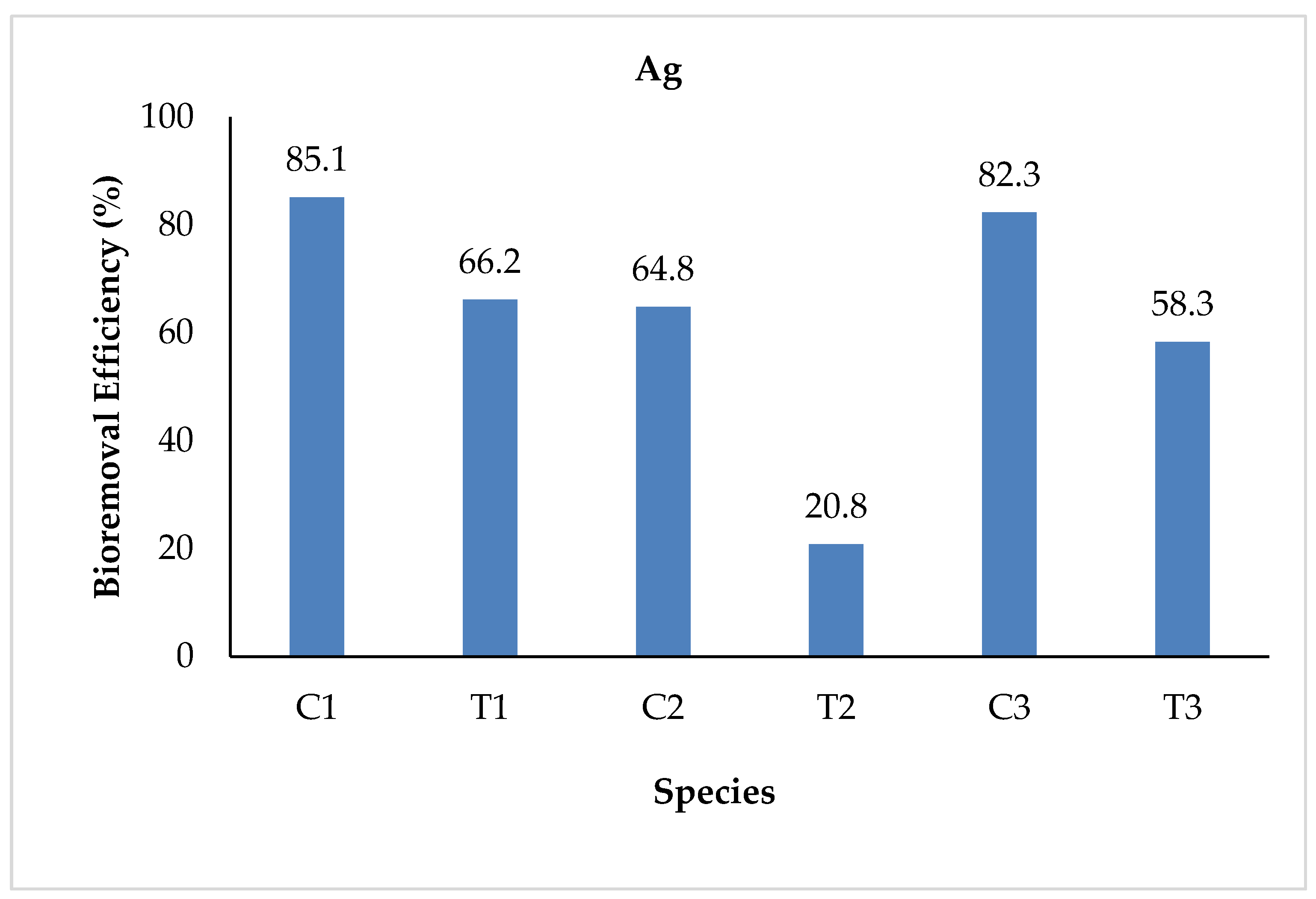 Sustainability 15 07591 g006 Sustainability 15 07591 g006