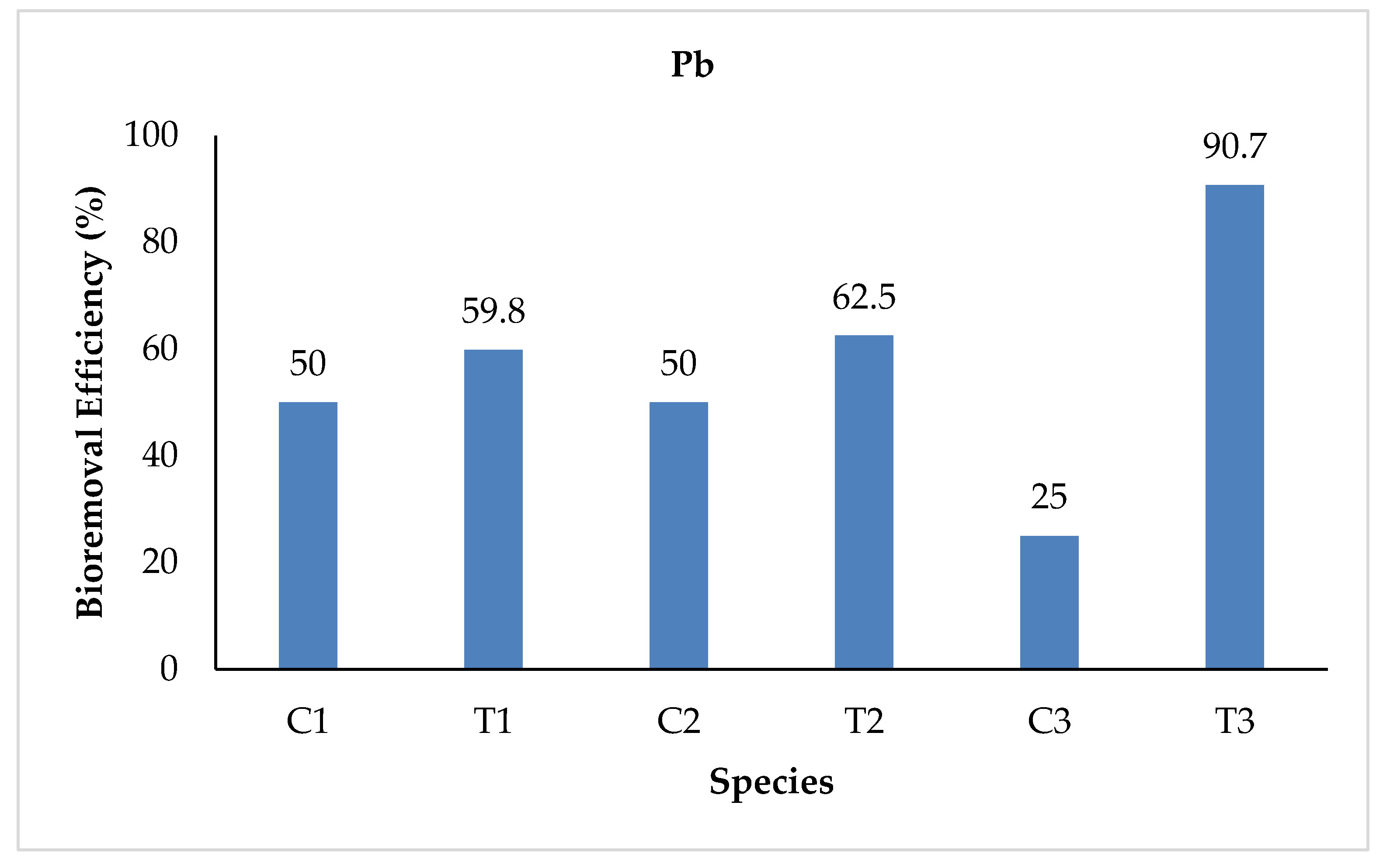 Sustainability 15 07591 g007 Sustainability 15 07591 g007