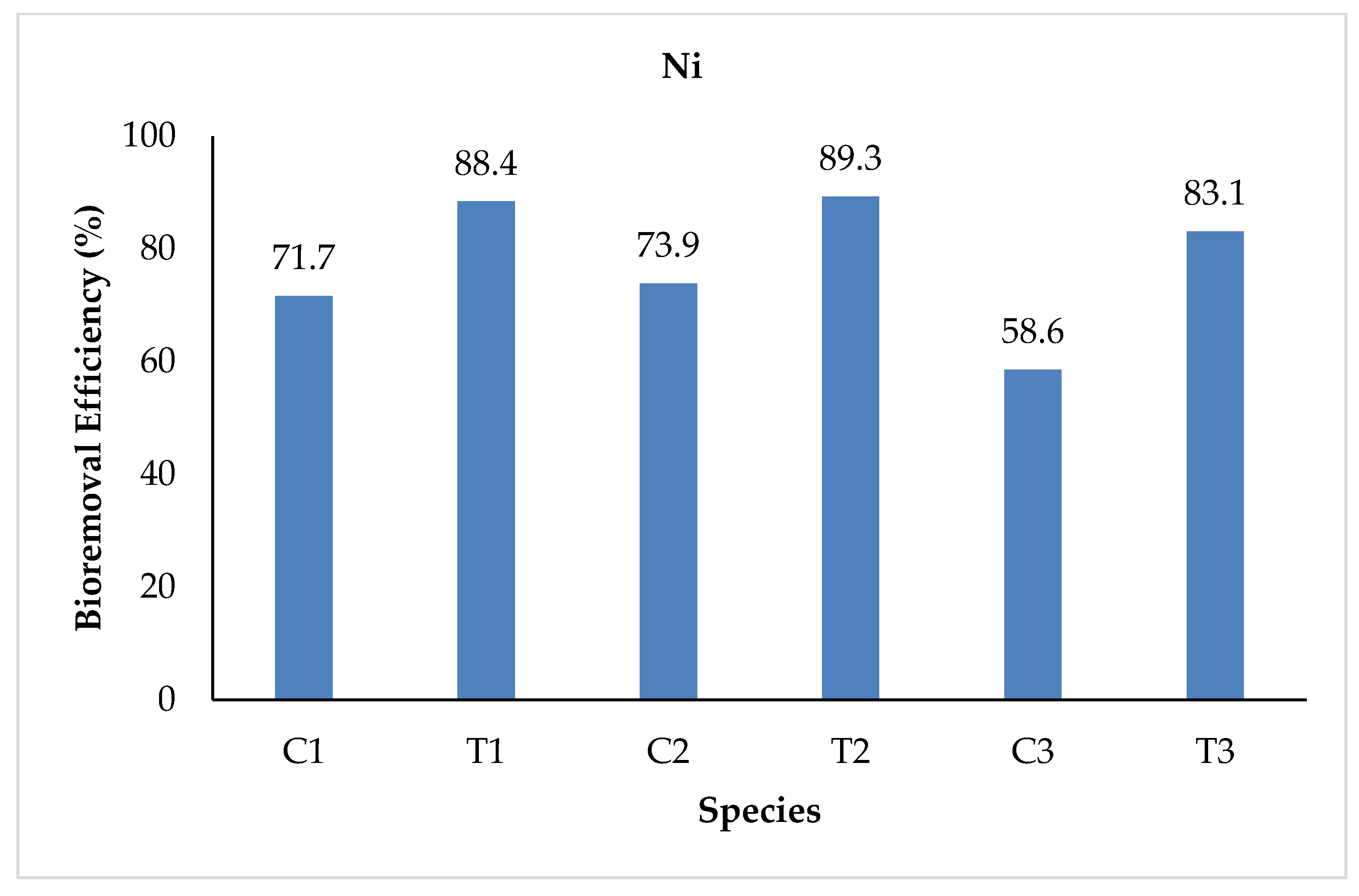 Sustainability 15 07591 g008 Sustainability 15 07591 g008
