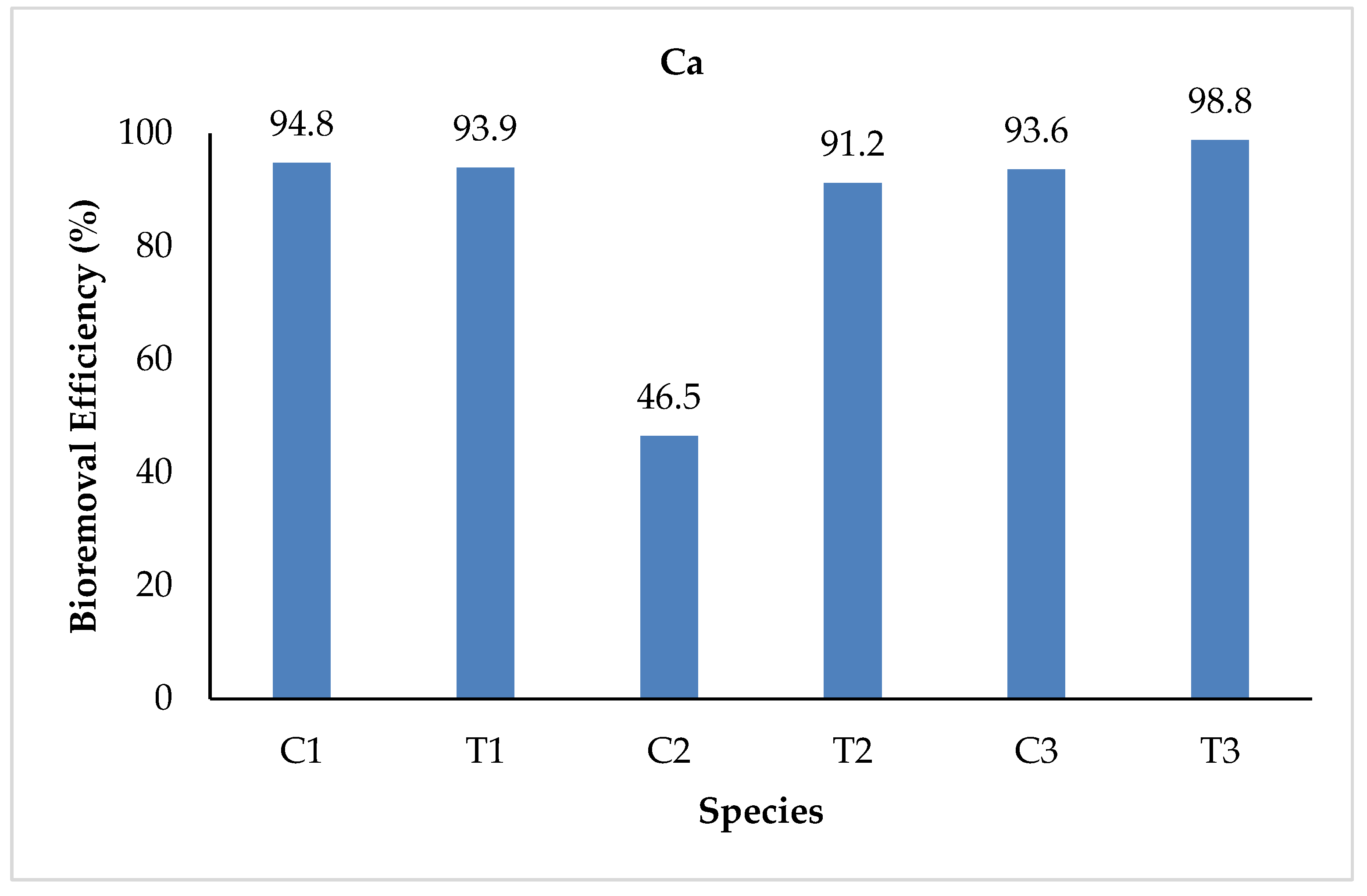 Sustainability 15 07591 g009 Sustainability 15 07591 g009
