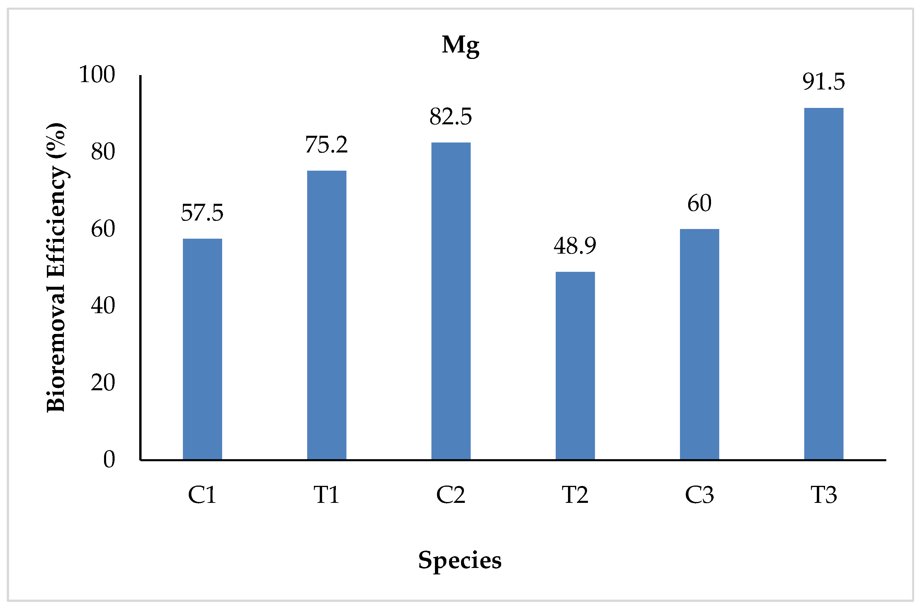 Sustainability 15 07591 g010 Sustainability 15 07591 g010