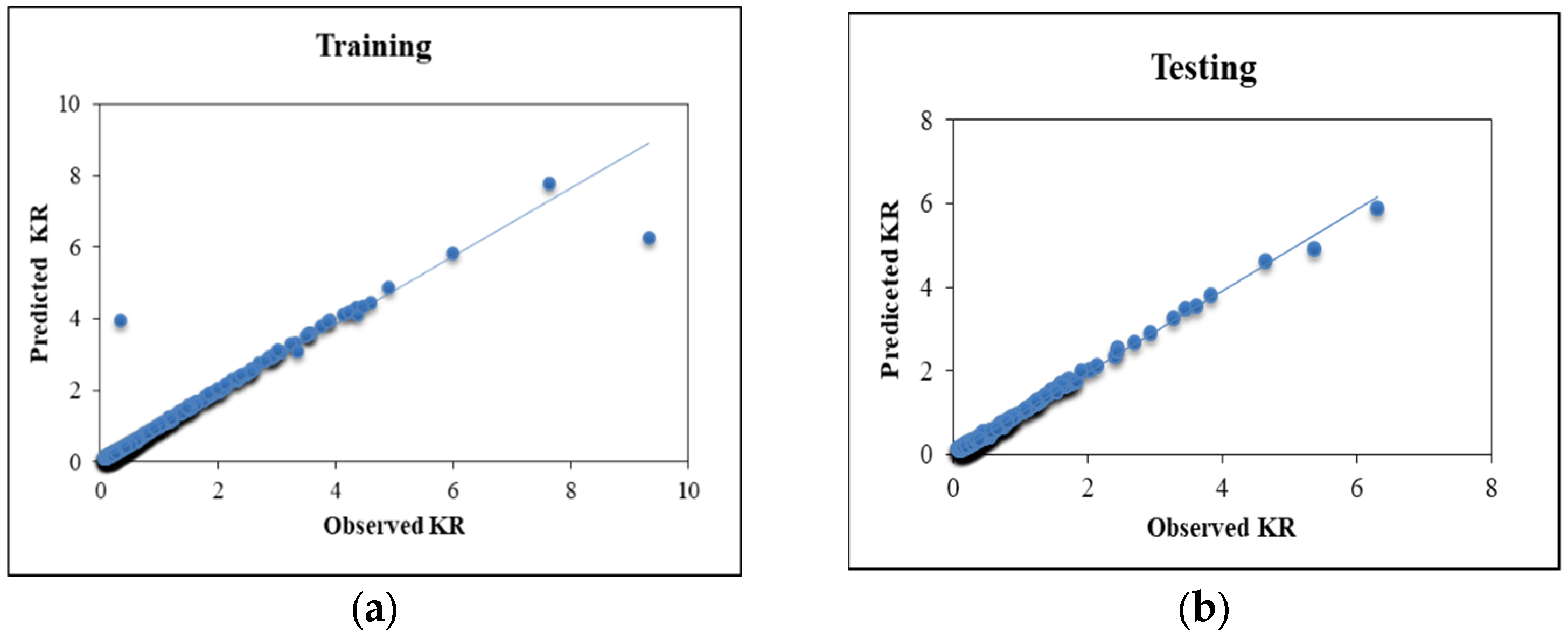 Sustainability 15 07593 g011