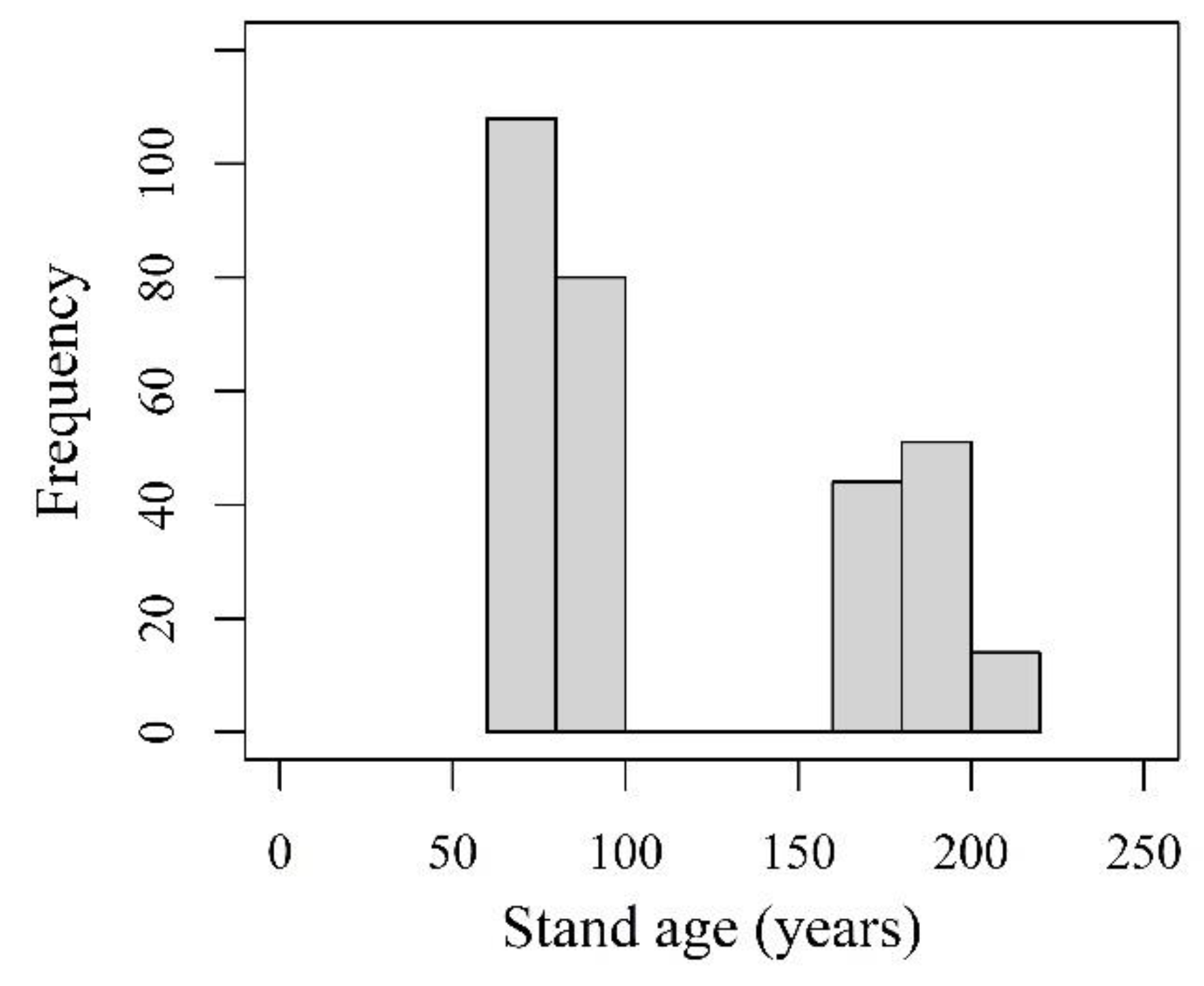 Sustainability 15 07594 g003