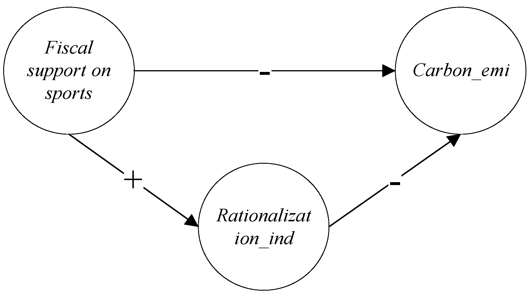Sustainability 15 07595 g001