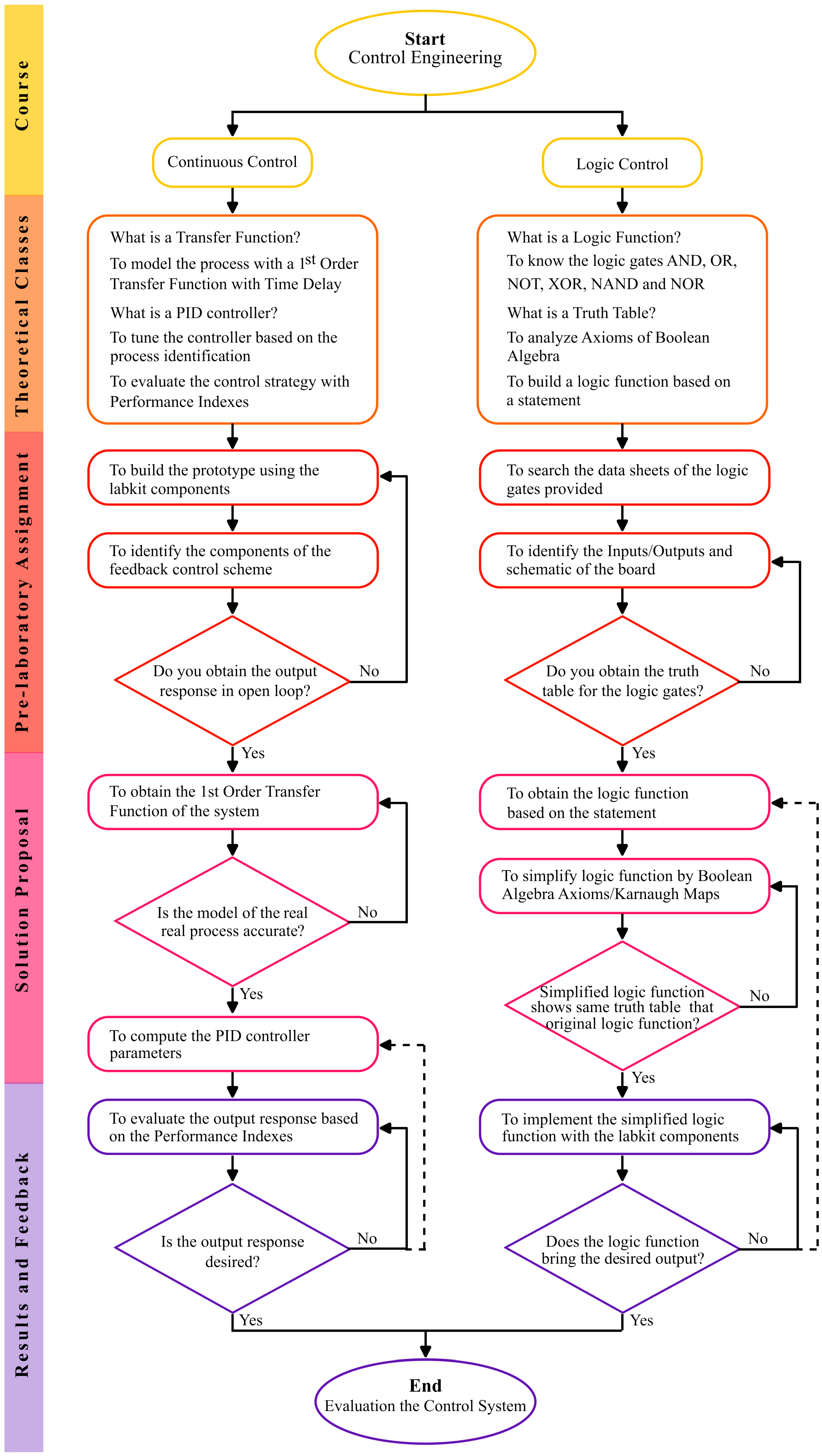 Sustainability 15 07598 g002 Sustainability 15 07598 g002