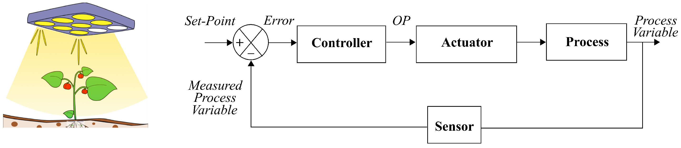 Sustainability 15 07598 g003 Sustainability 15 07598 g003