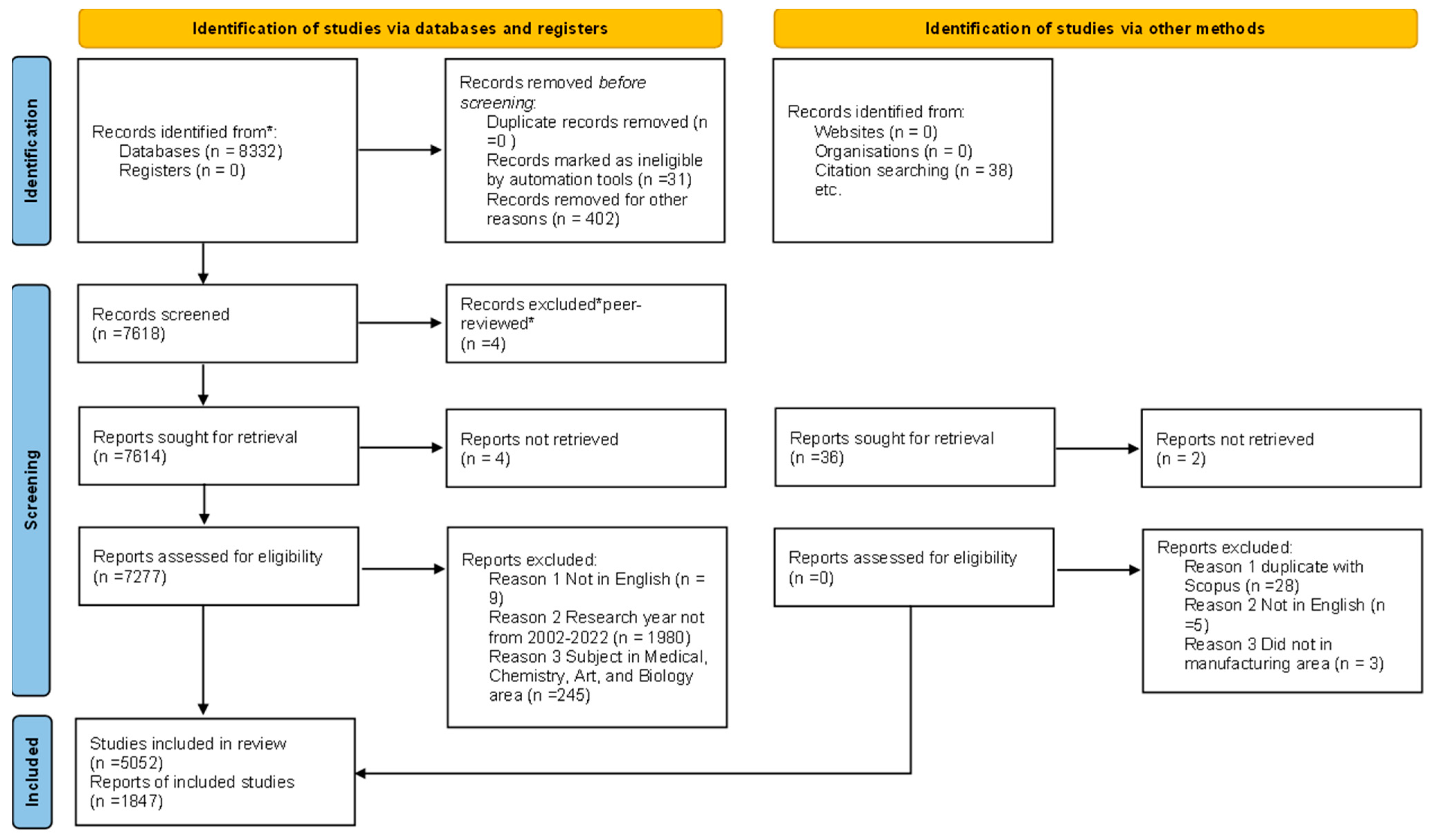 Sustainability 15 07600 g002