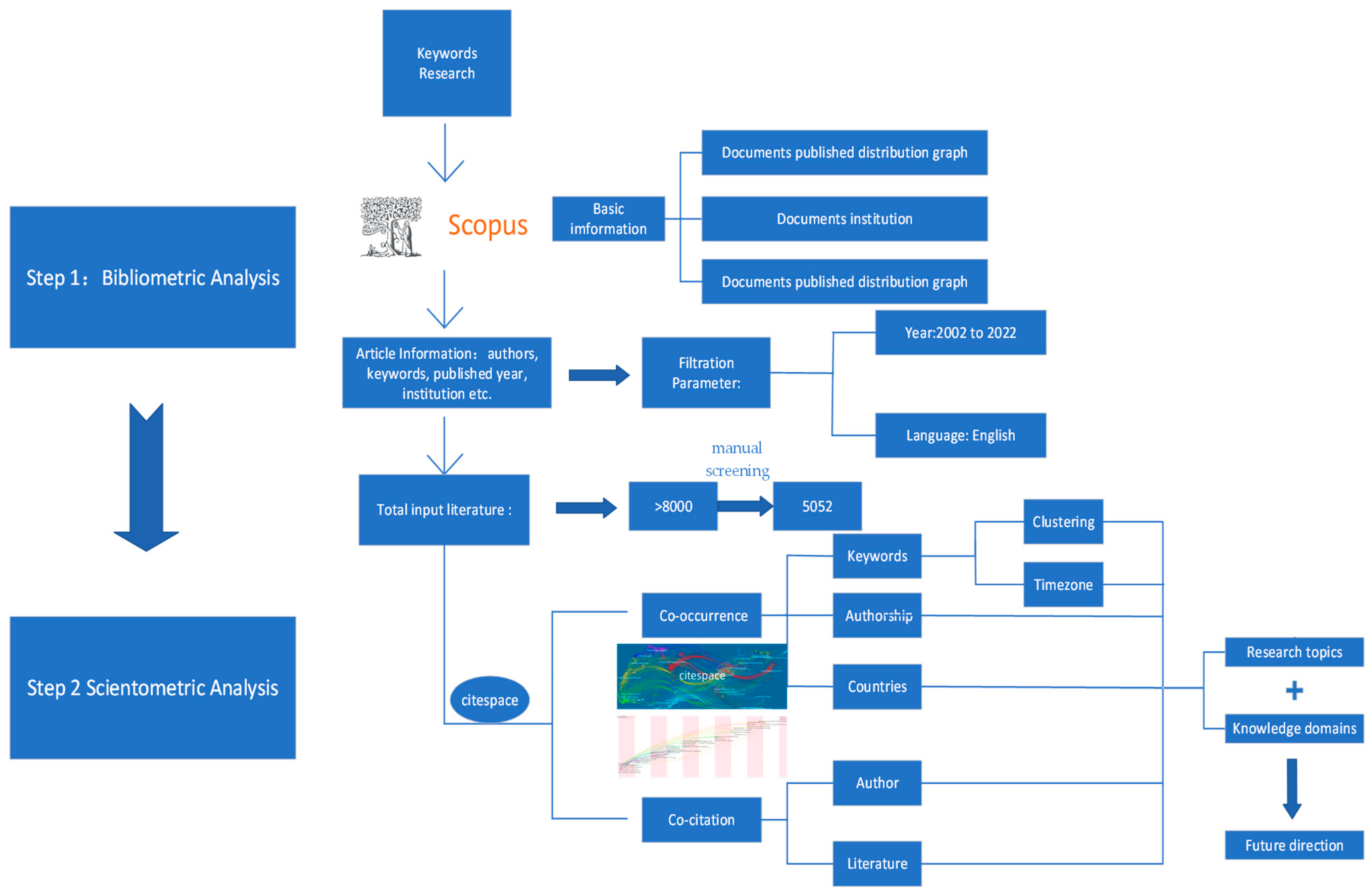 Sustainability 15 07600 g003