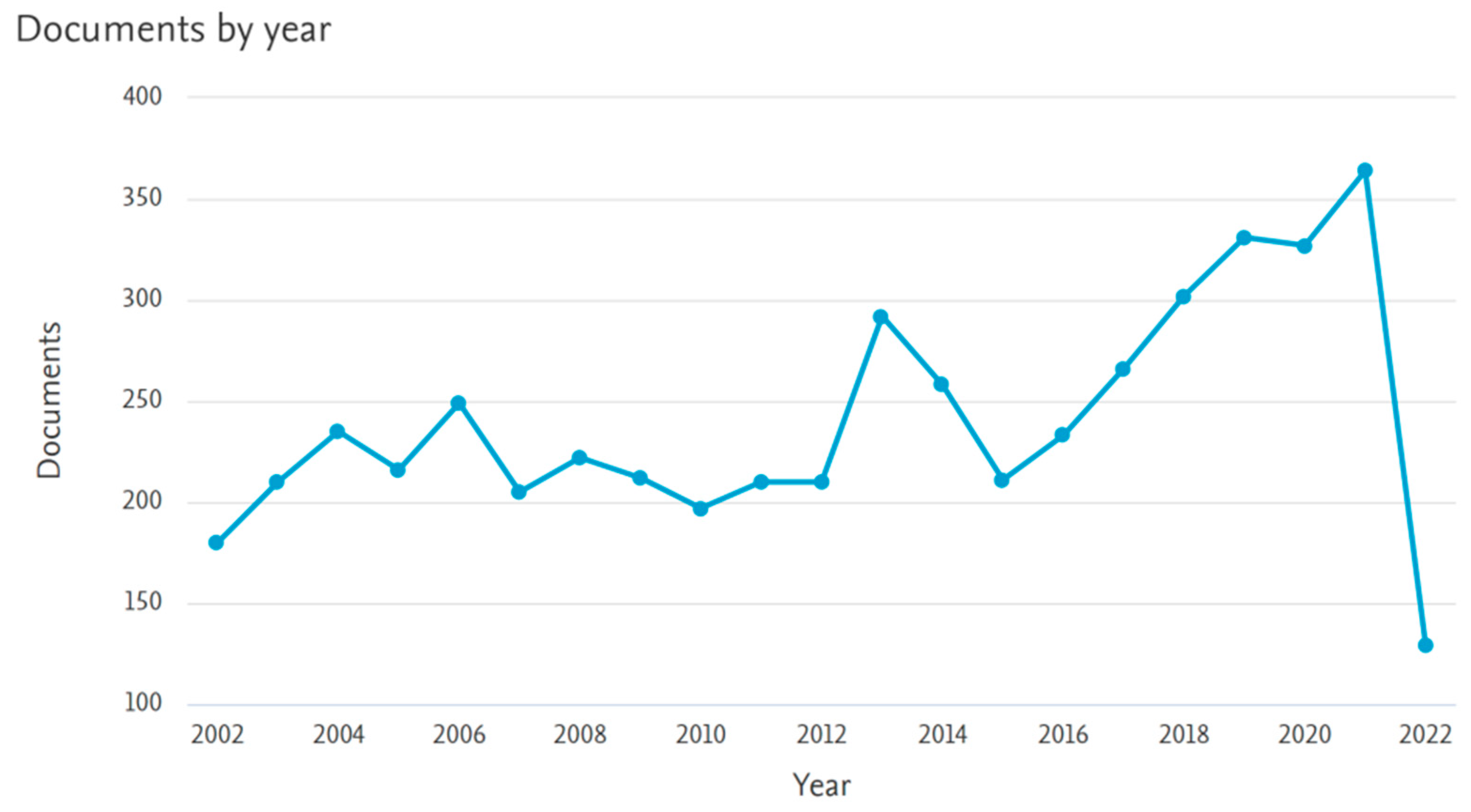Sustainability 15 07600 g004