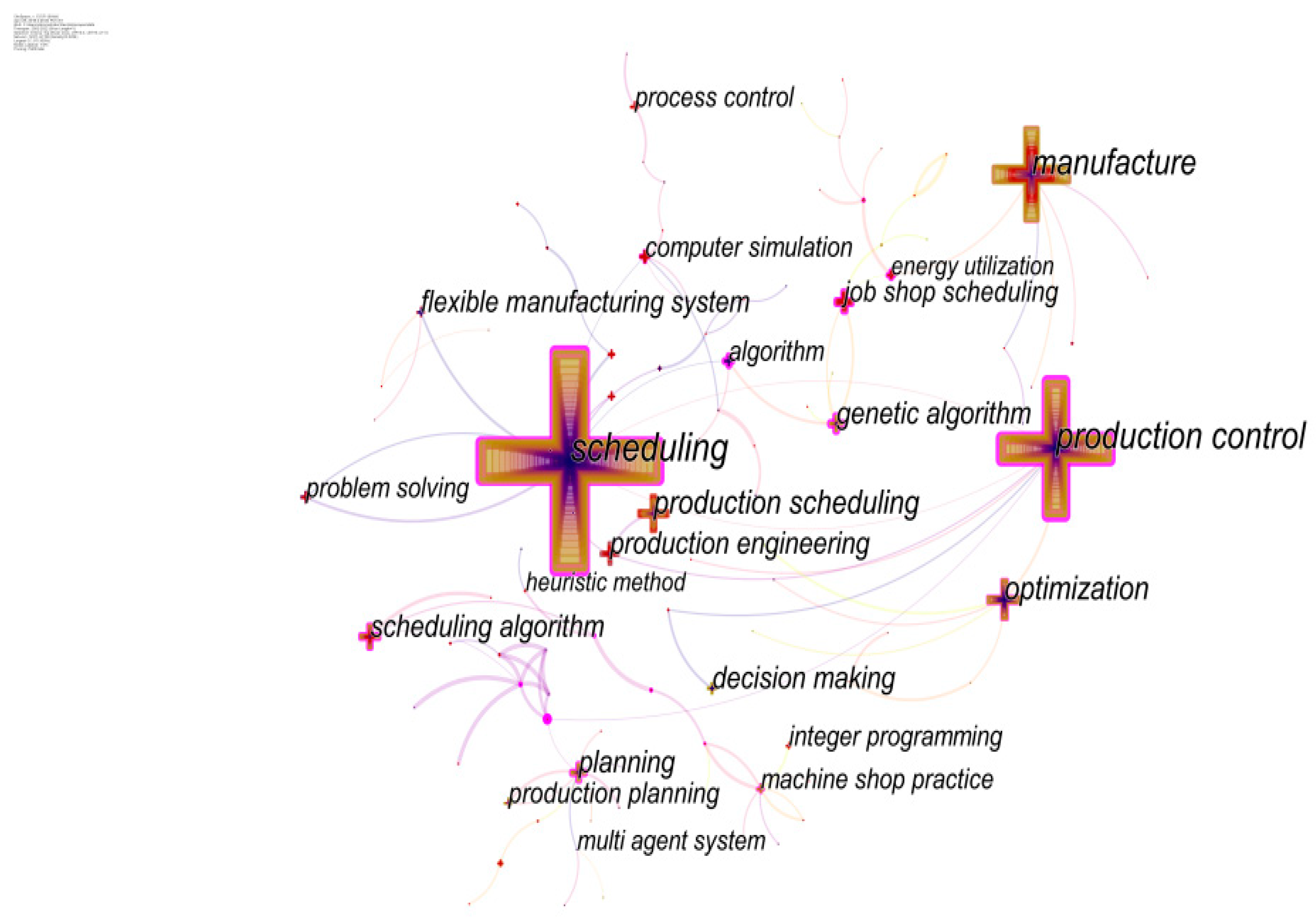 Sustainability 15 07600 g005