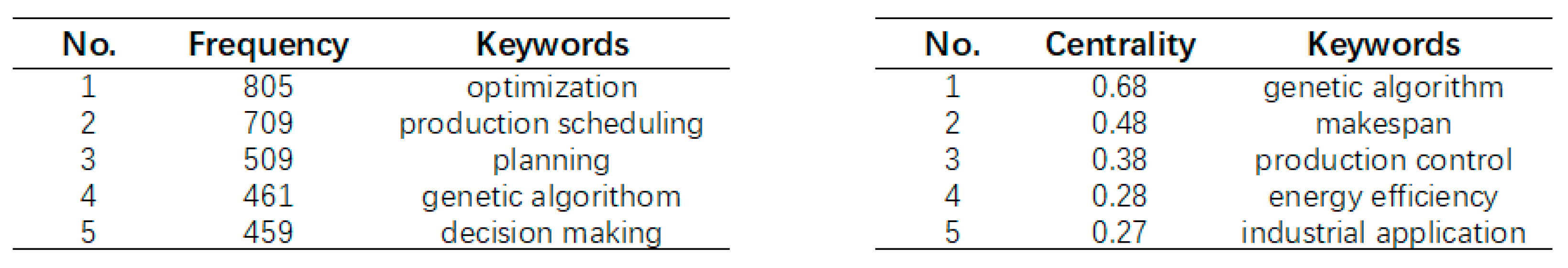 Sustainability 15 07600 g006