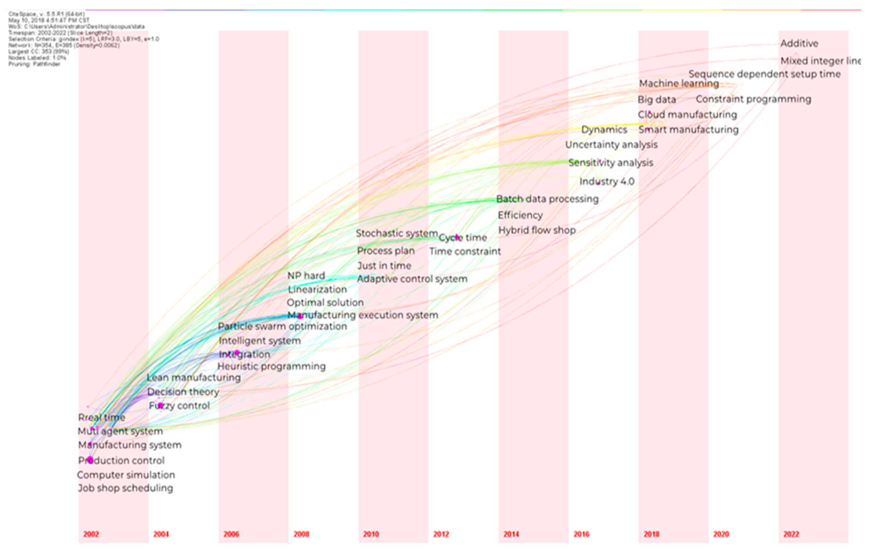 Sustainability 15 07600 g007