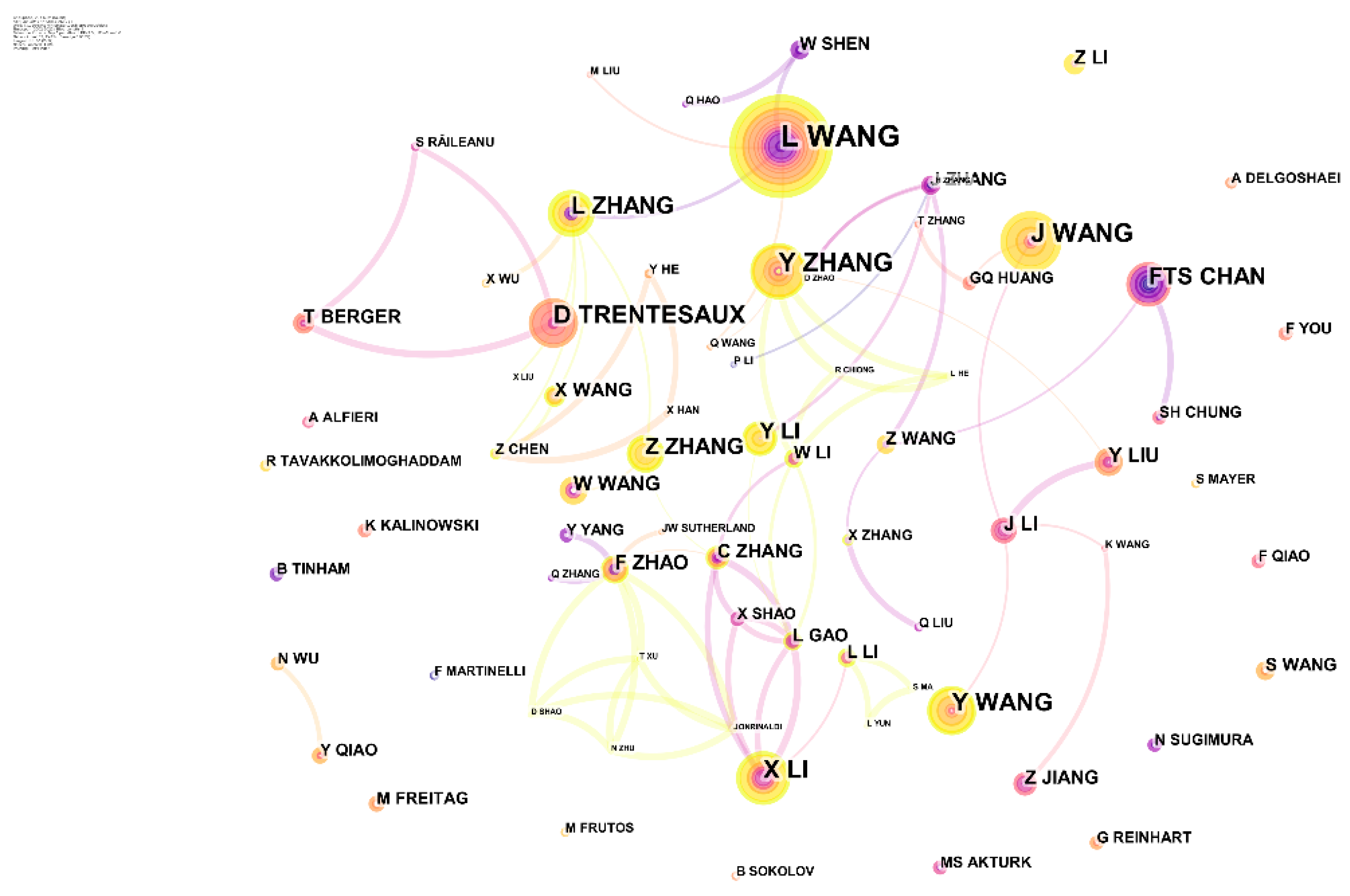 Sustainability 15 07600 g008