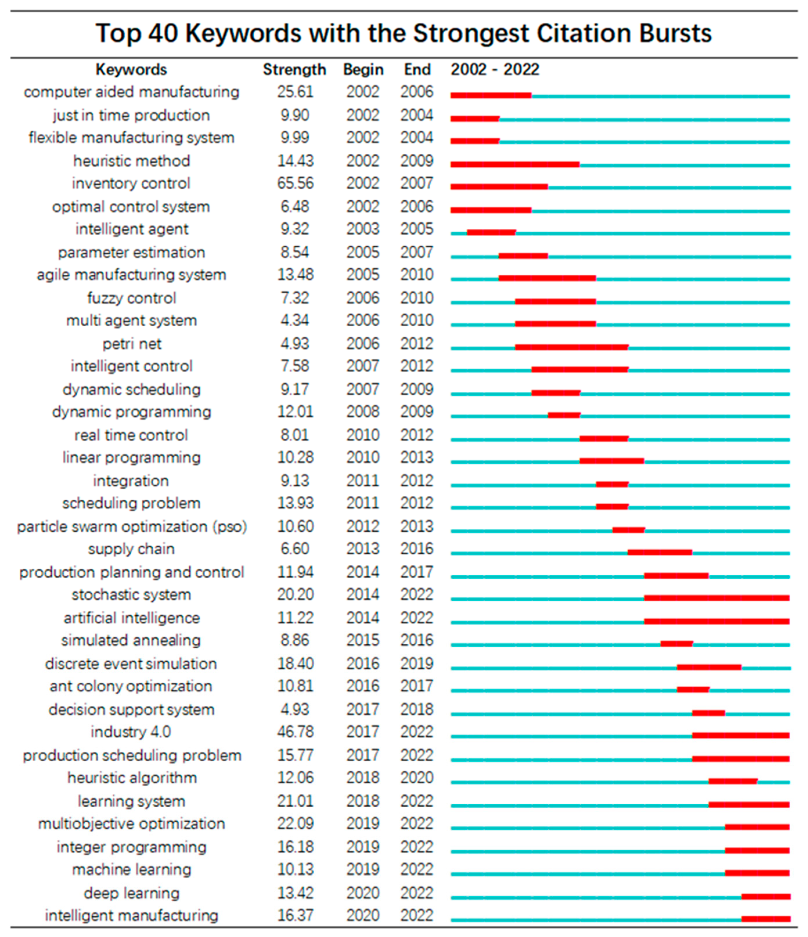 Sustainability 15 07600 g009