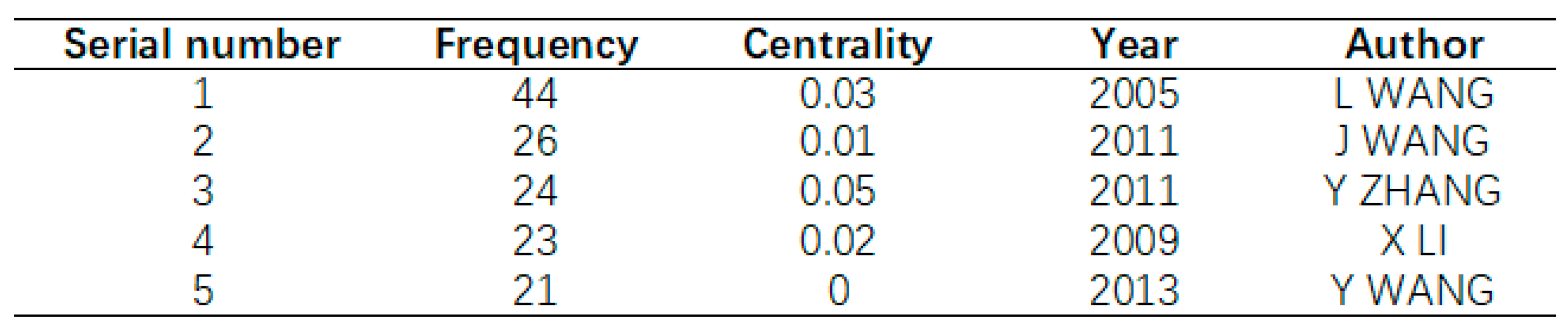 Sustainability 15 07600 g010