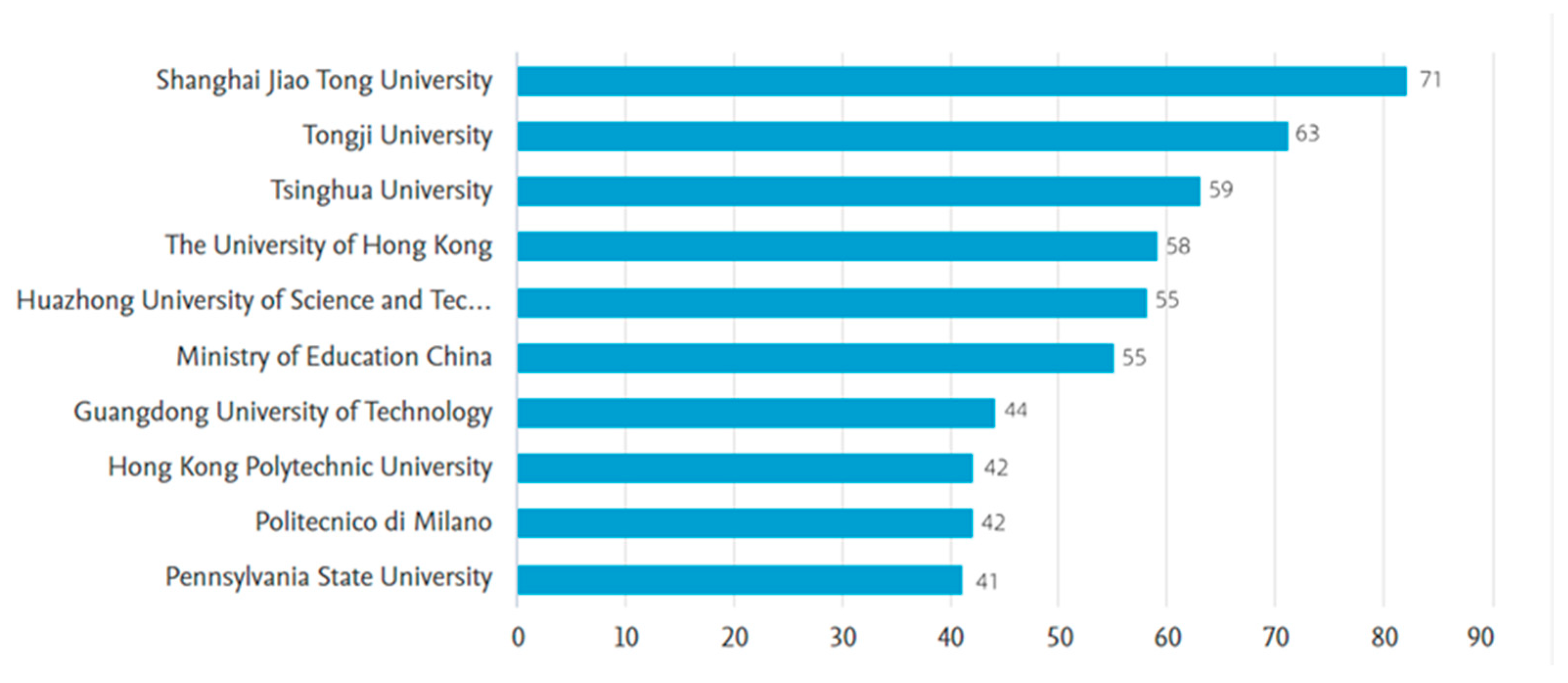 Sustainability 15 07600 g012