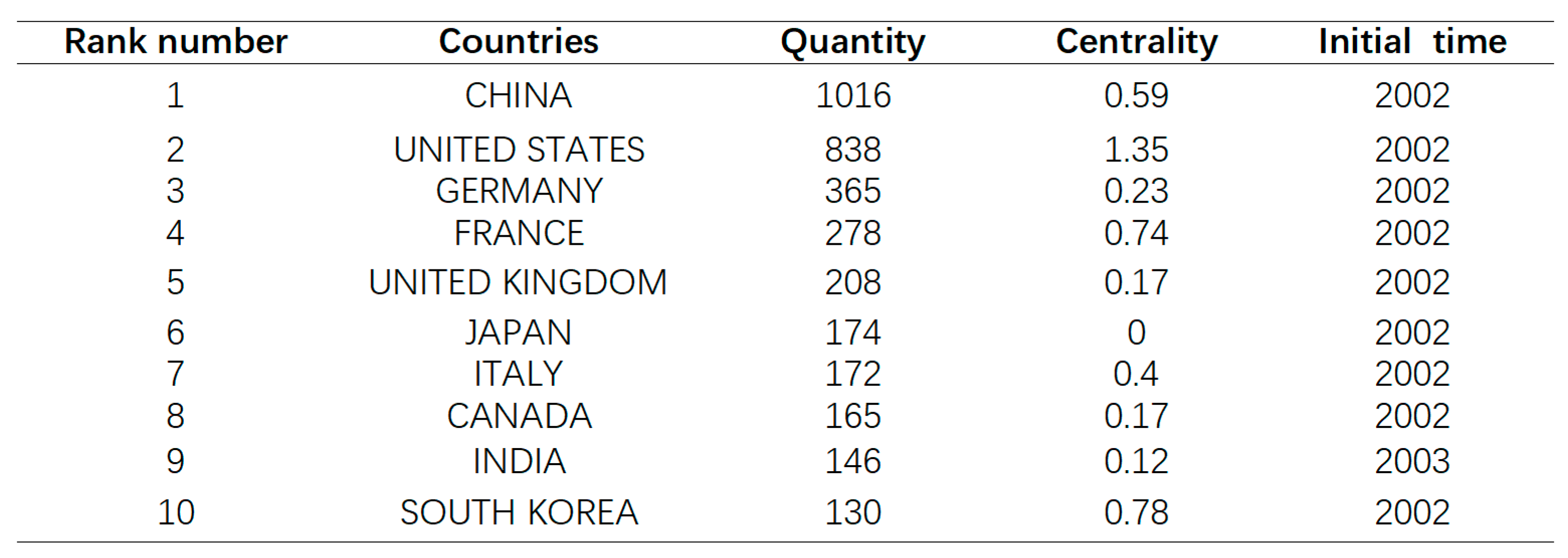 Sustainability 15 07600 g013
