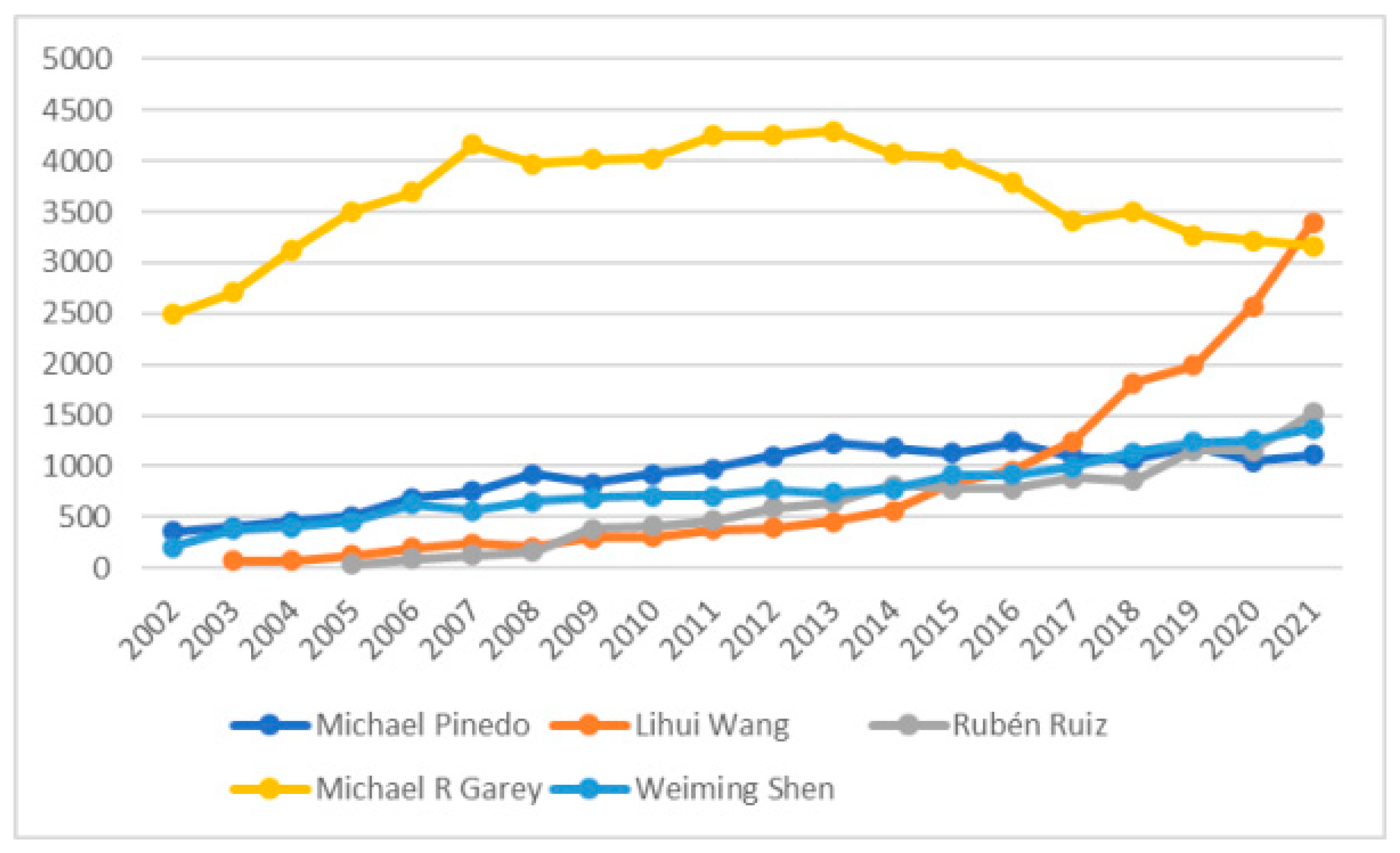 Sustainability 15 07600 g016