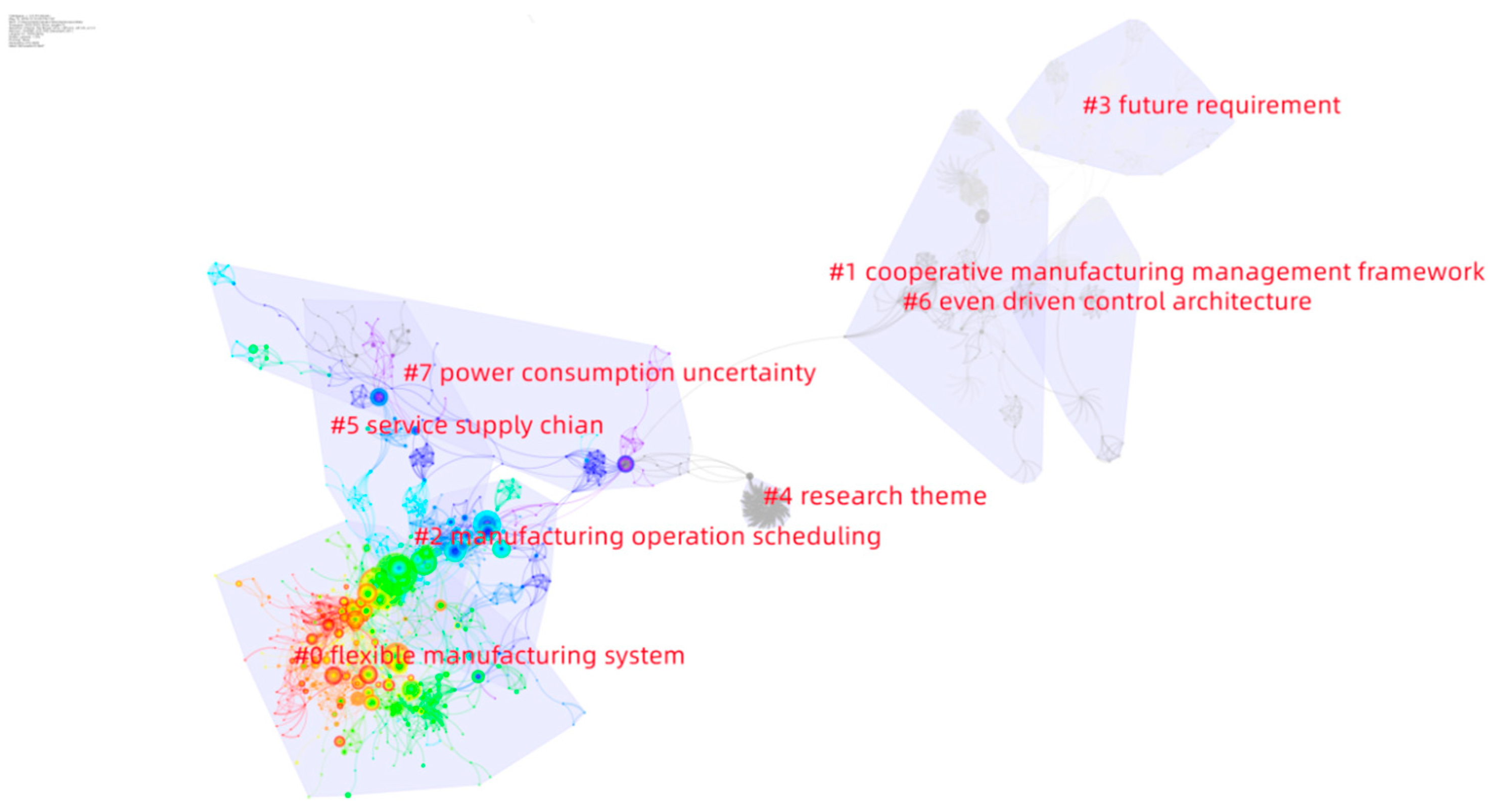Sustainability 15 07600 g017