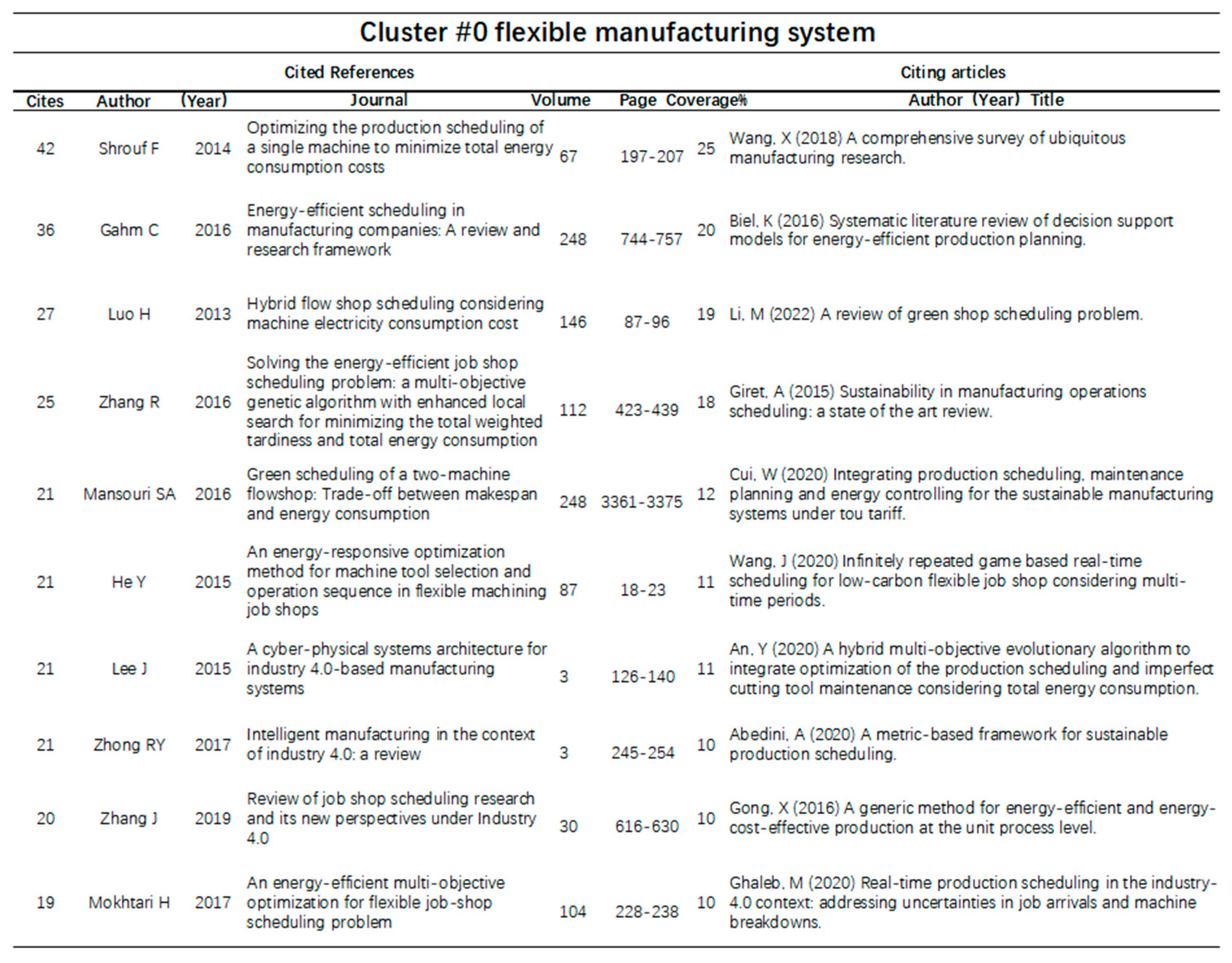 Sustainability 15 07600 g018