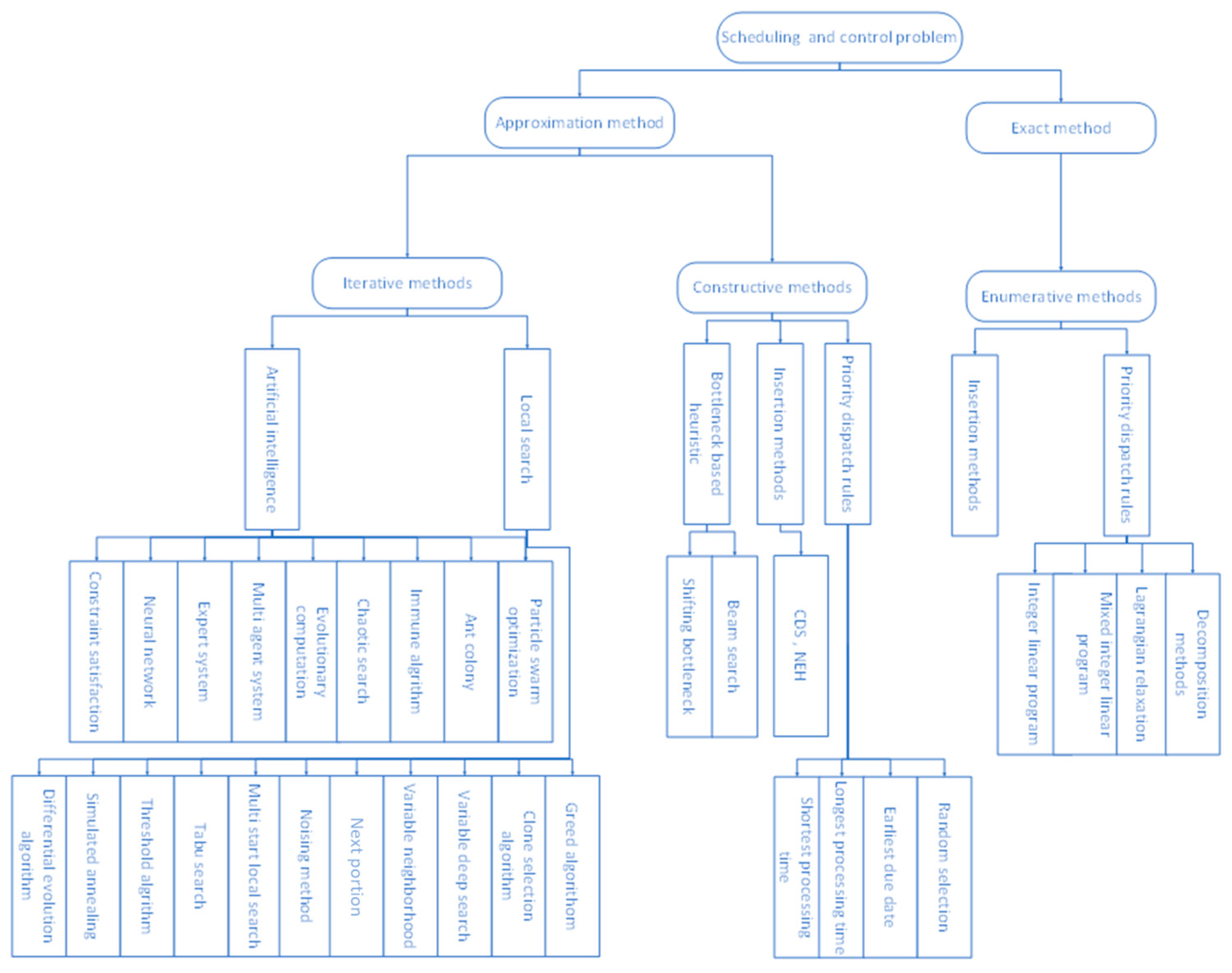 Sustainability 15 07600 g020