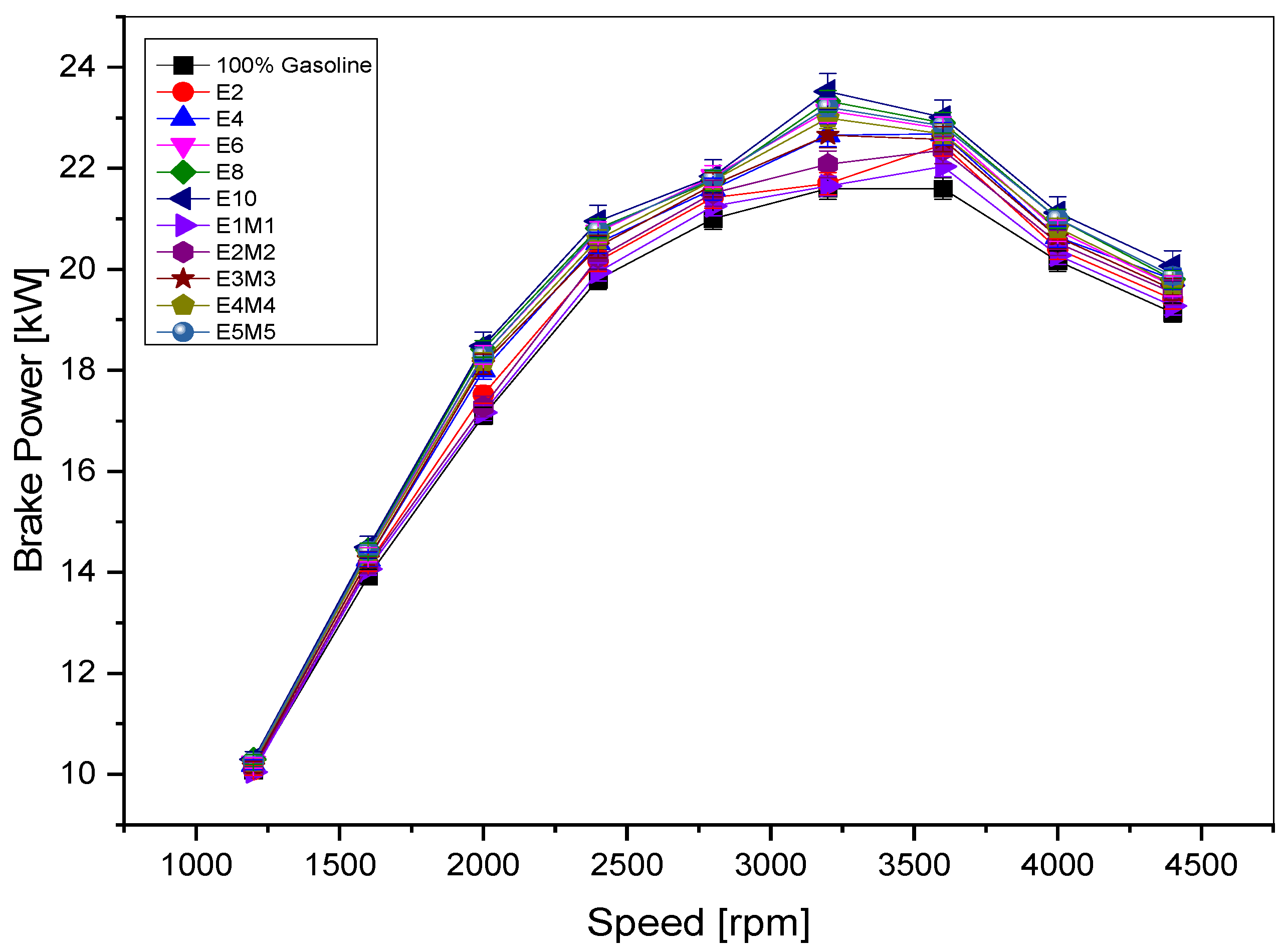 Sustainability 15 07601 g003