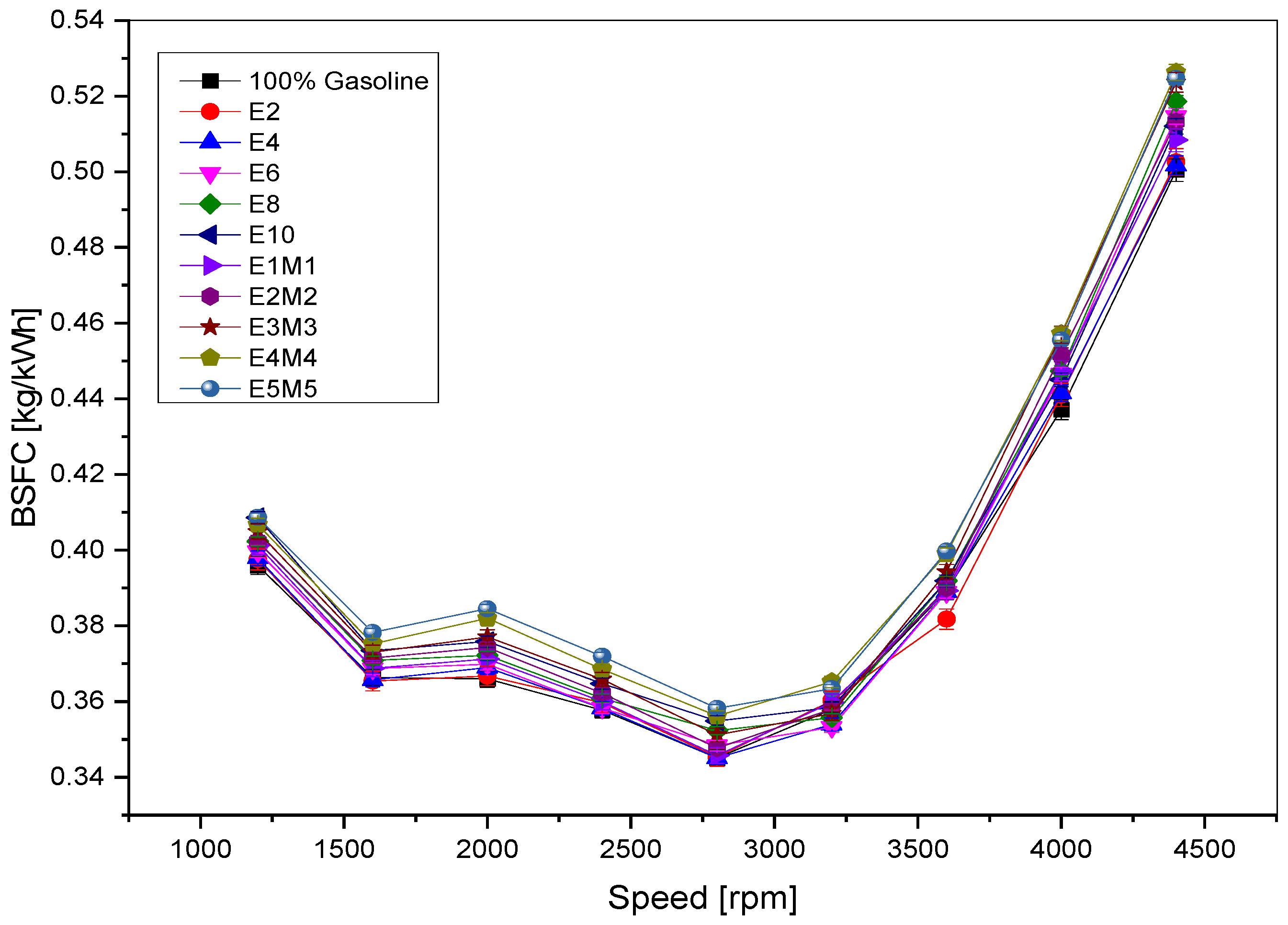 Sustainability 15 07601 g004