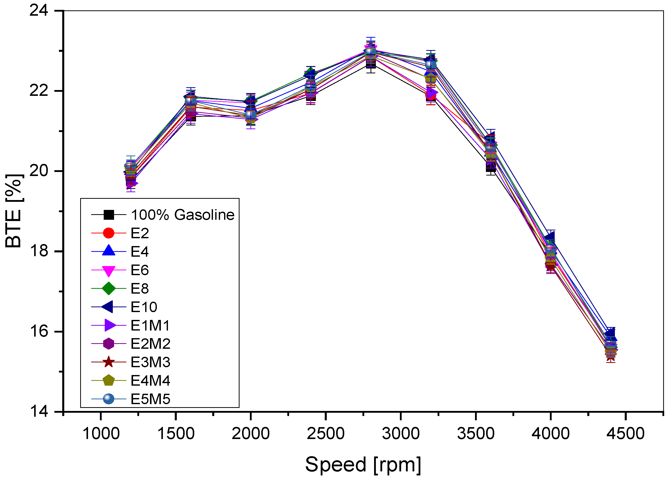 Sustainability 15 07601 g005