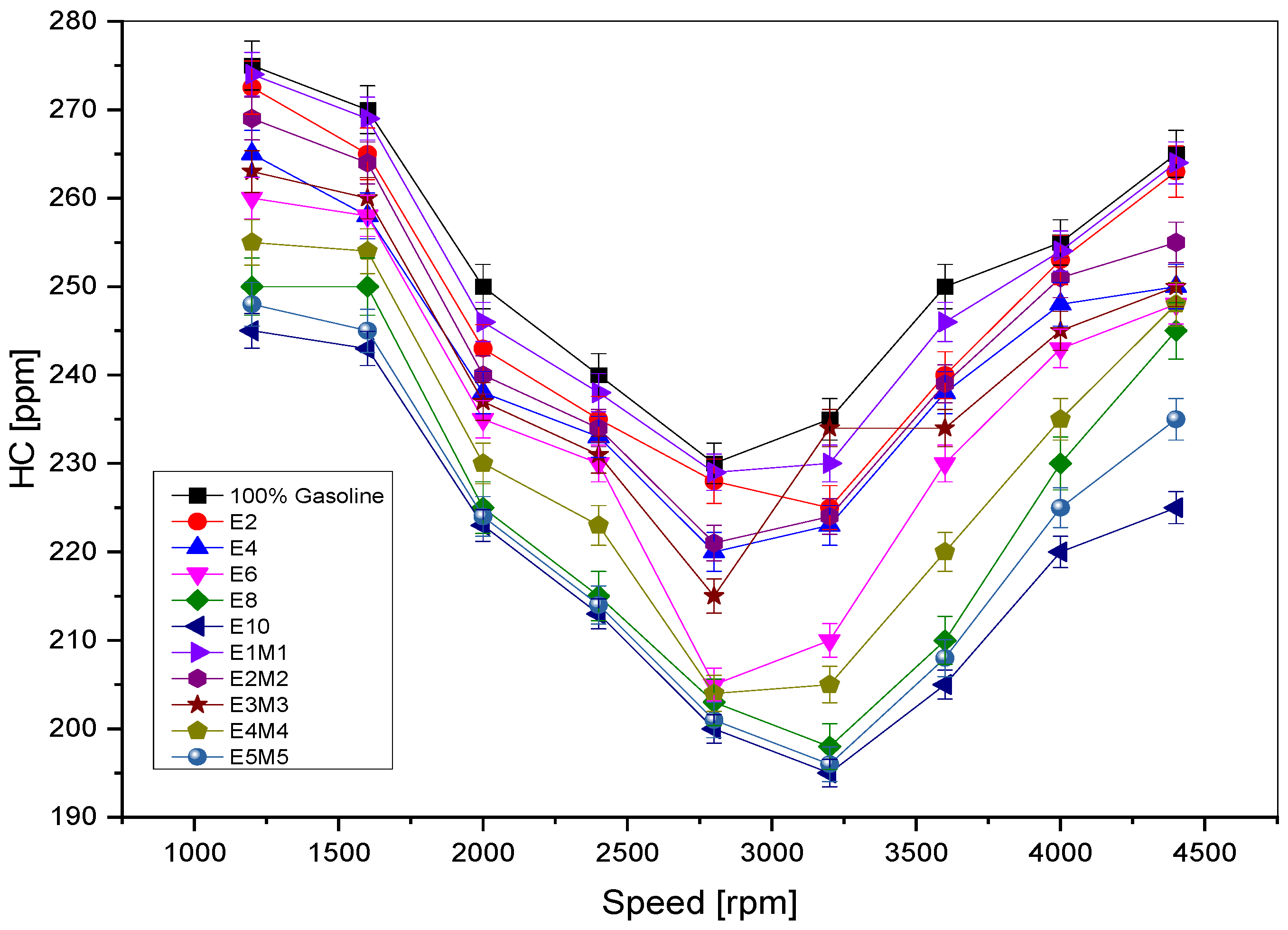 Sustainability 15 07601 g007