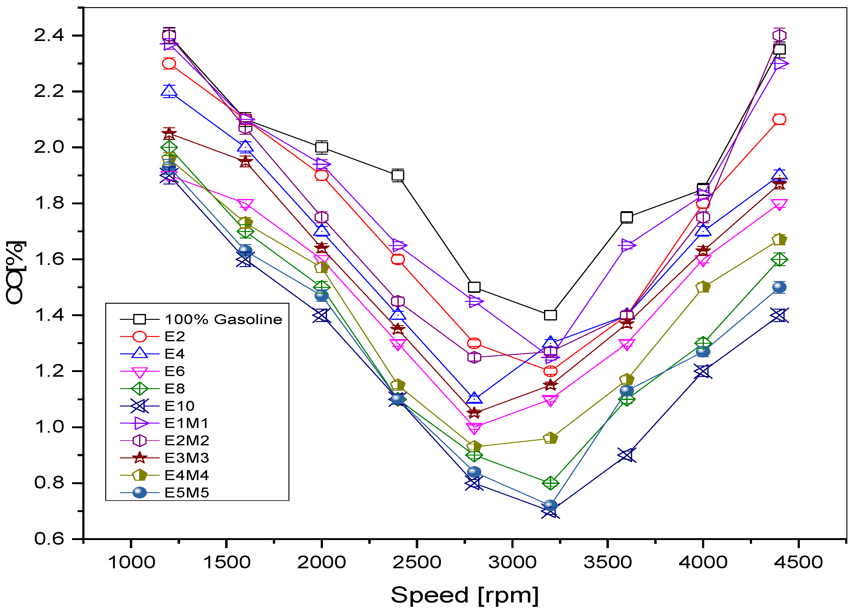Sustainability 15 07601 g008