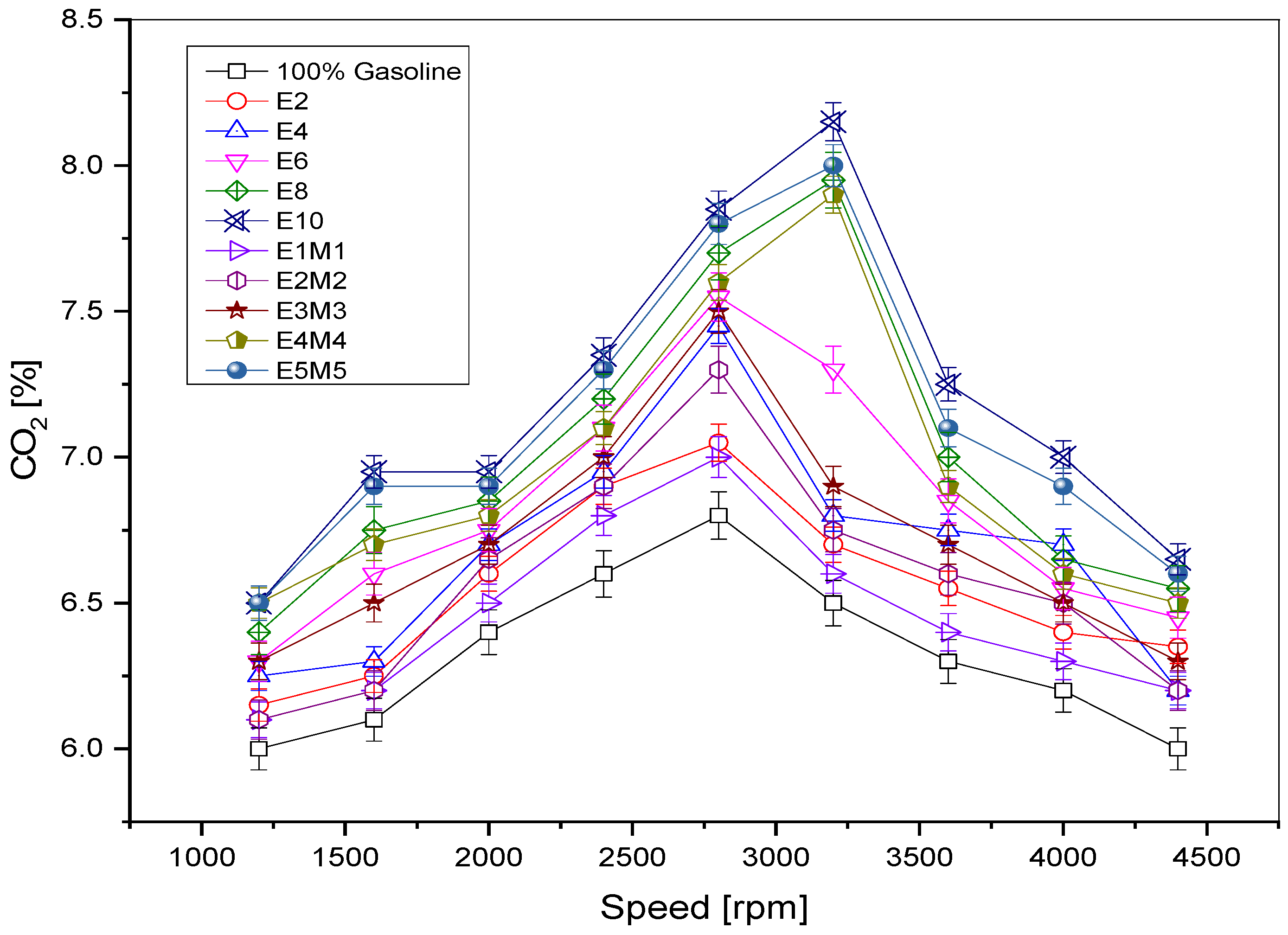 Sustainability 15 07601 g009