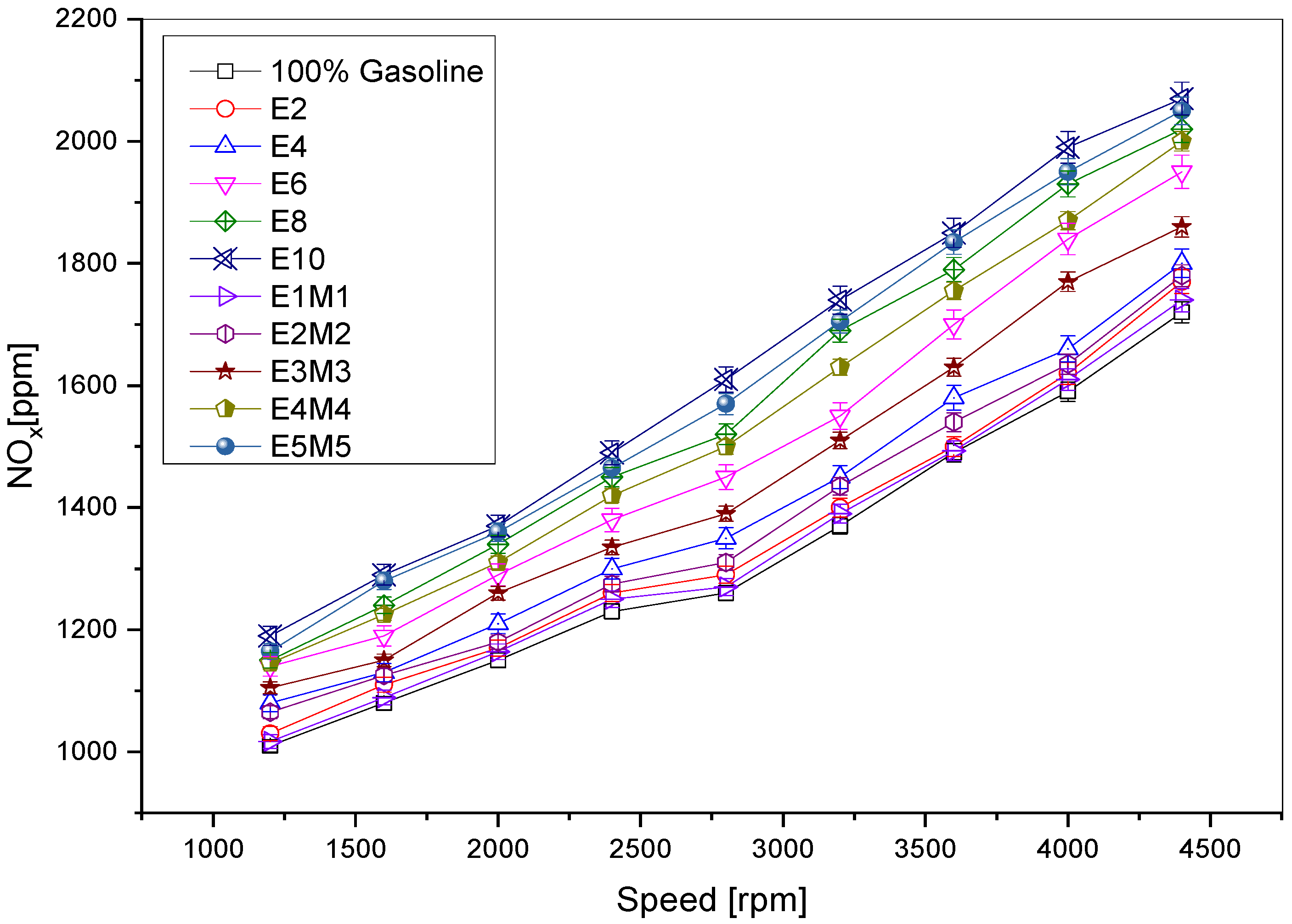 Sustainability 15 07601 g010