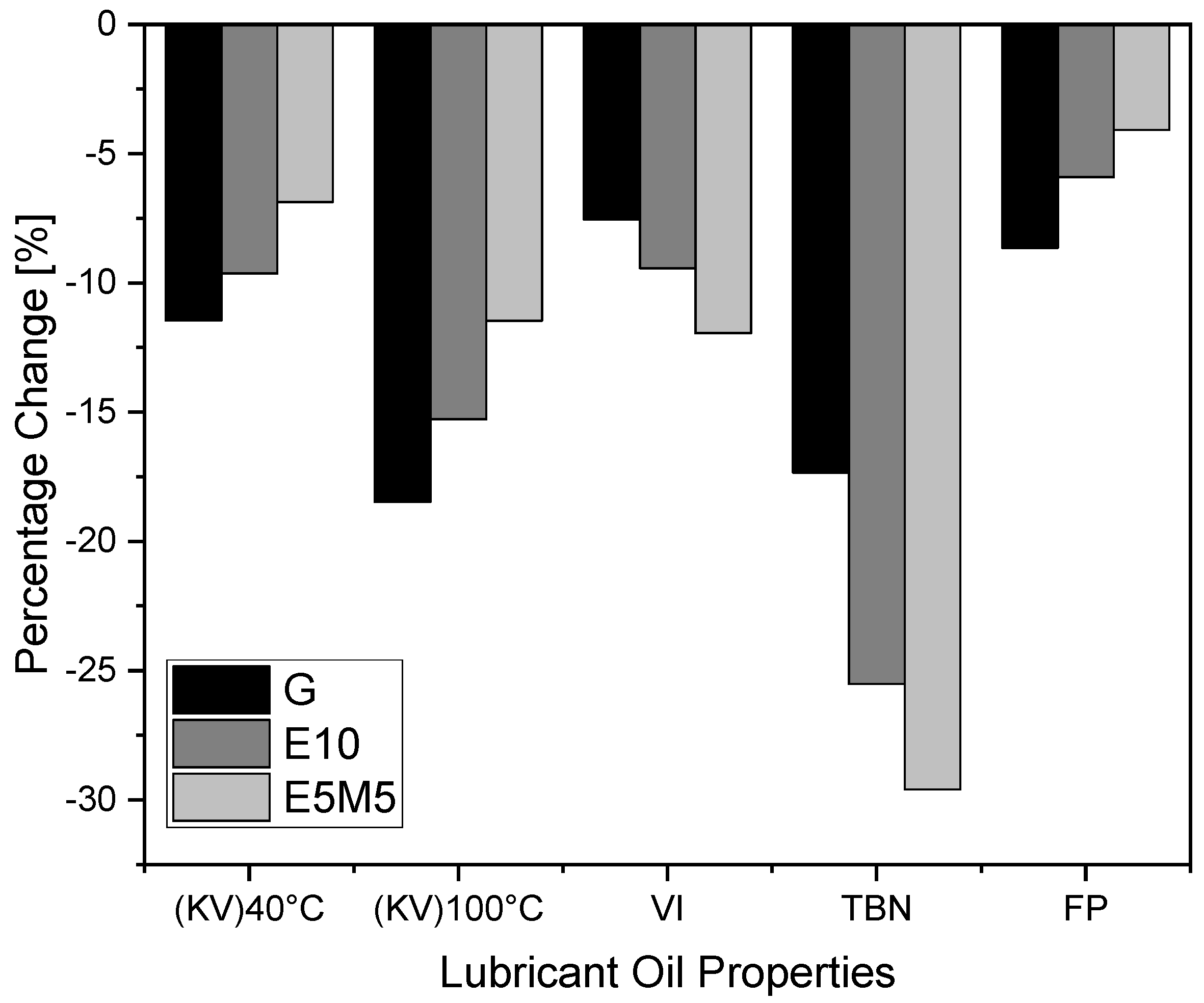 Sustainability 15 07601 g011