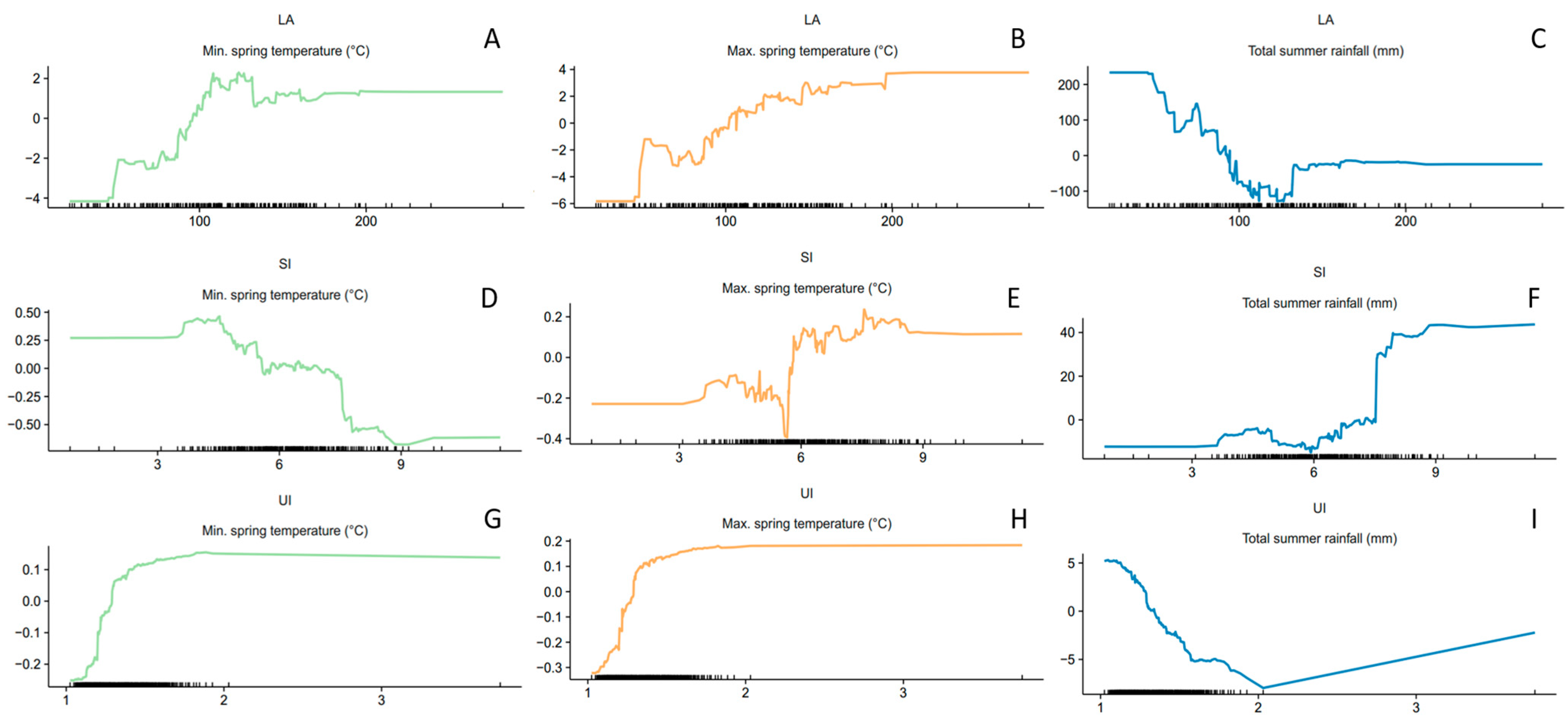 Sustainability 15 07603 g004