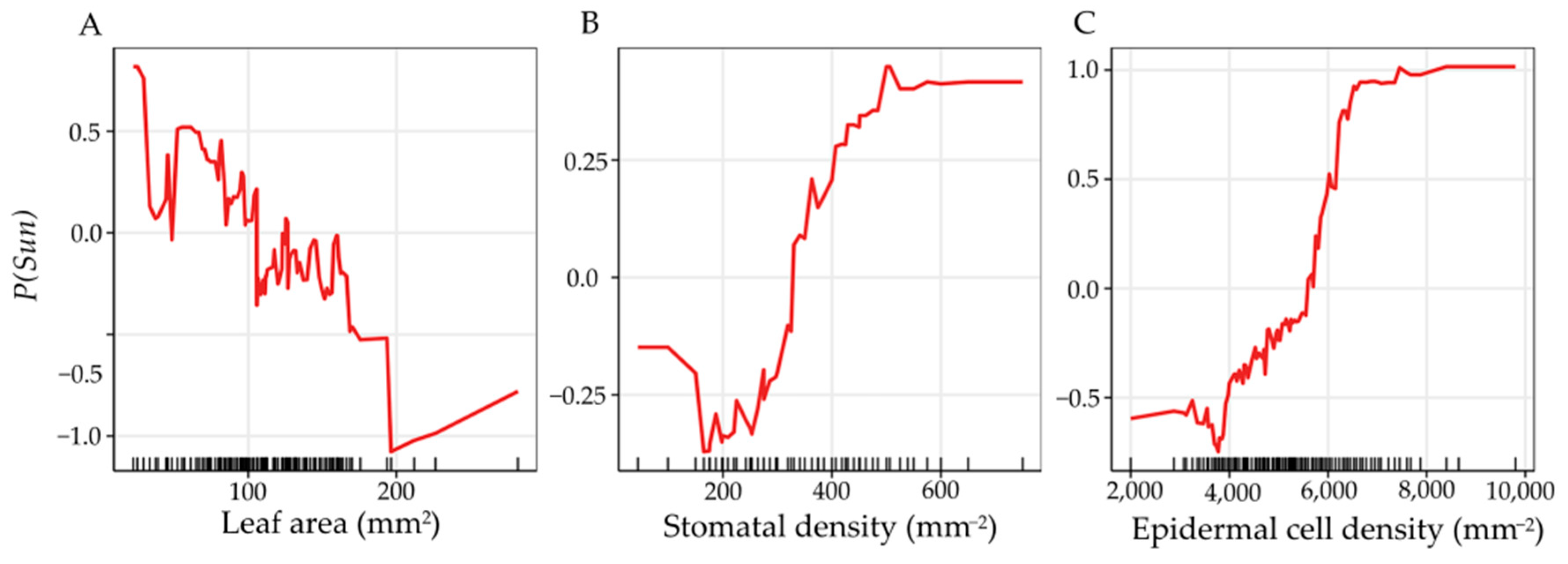 Sustainability 15 07603 g005