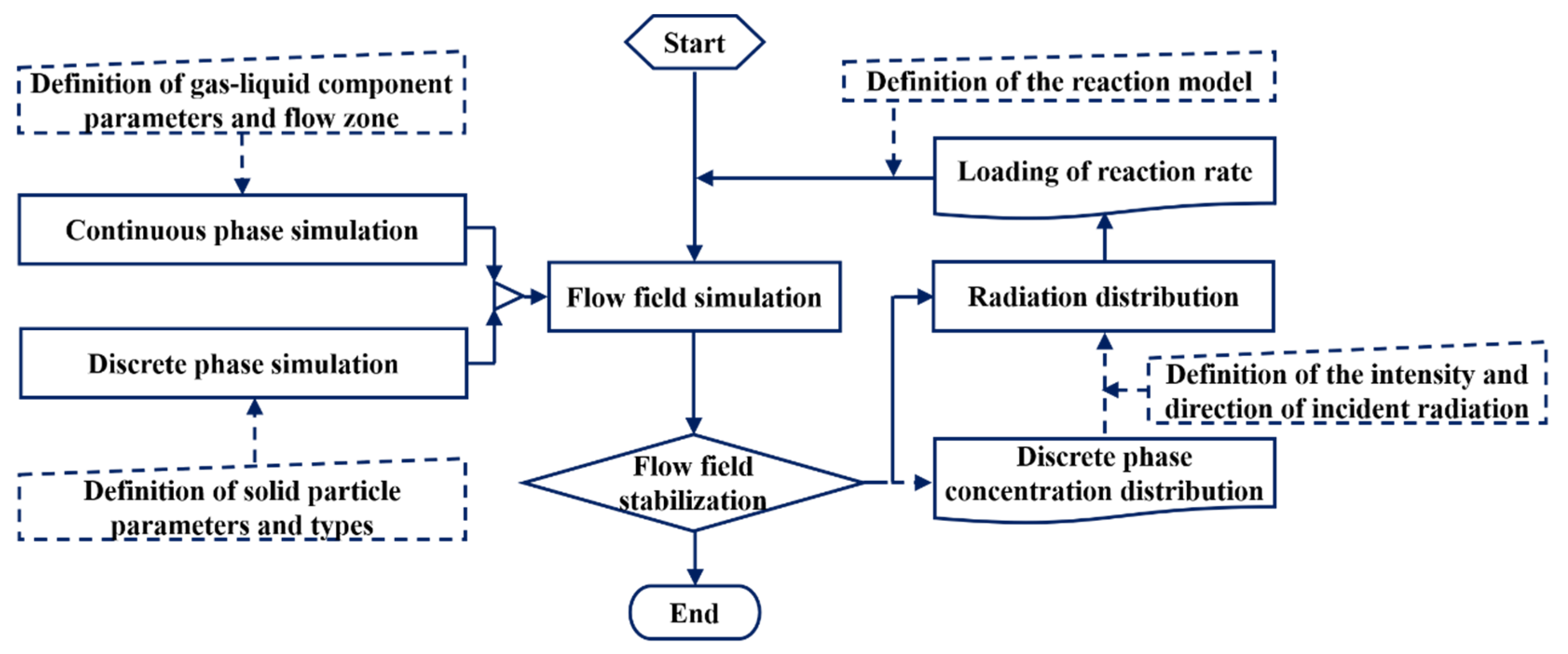 Sustainability 15 07604 g005