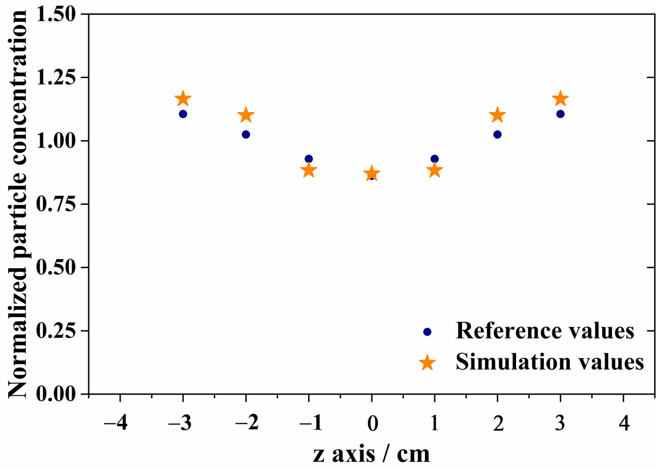 Sustainability 15 07604 g007