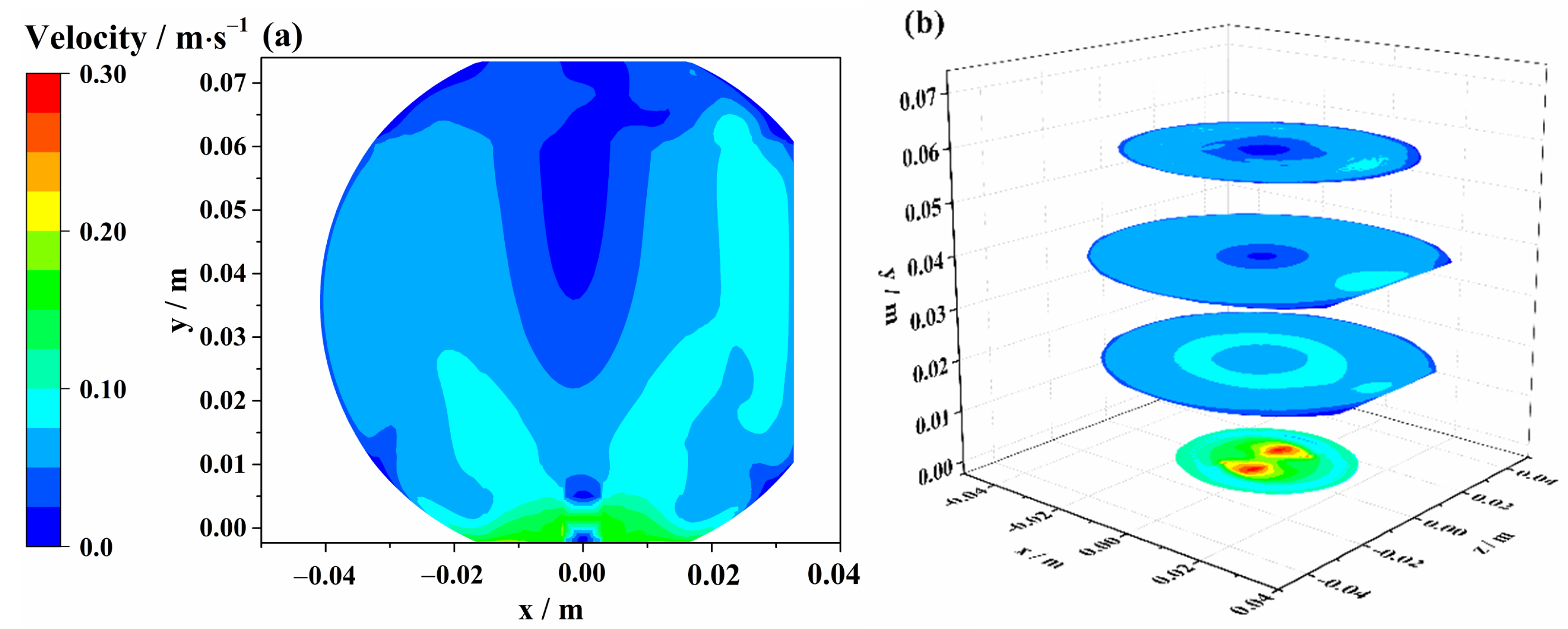 Sustainability 15 07604 g009