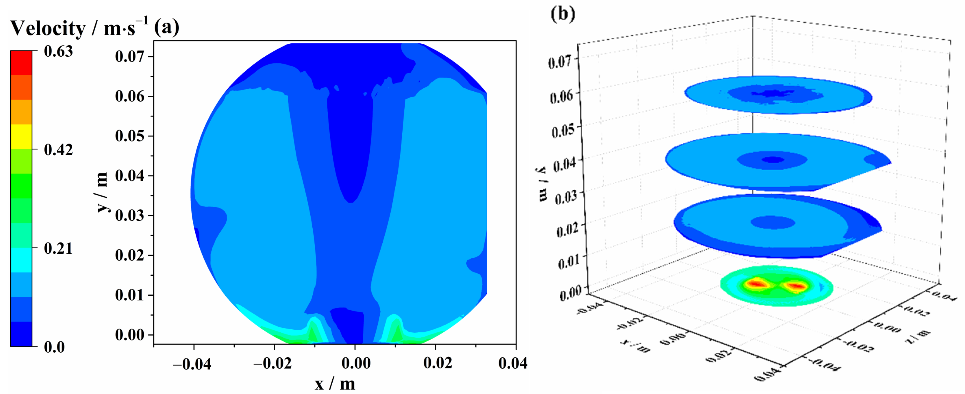 Sustainability 15 07604 g010