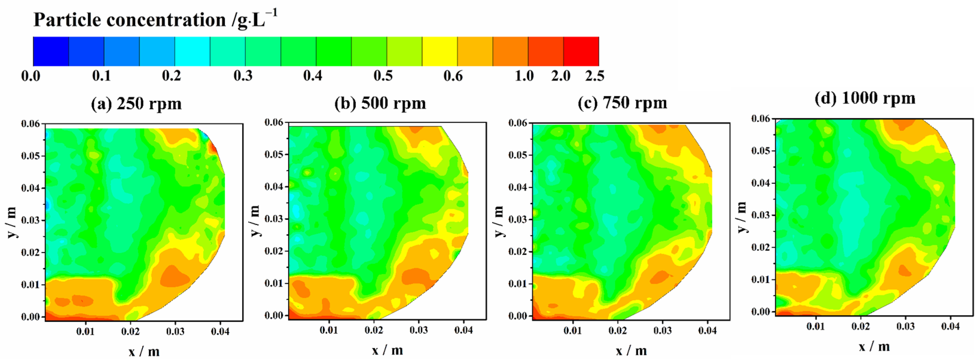 Sustainability 15 07604 g014