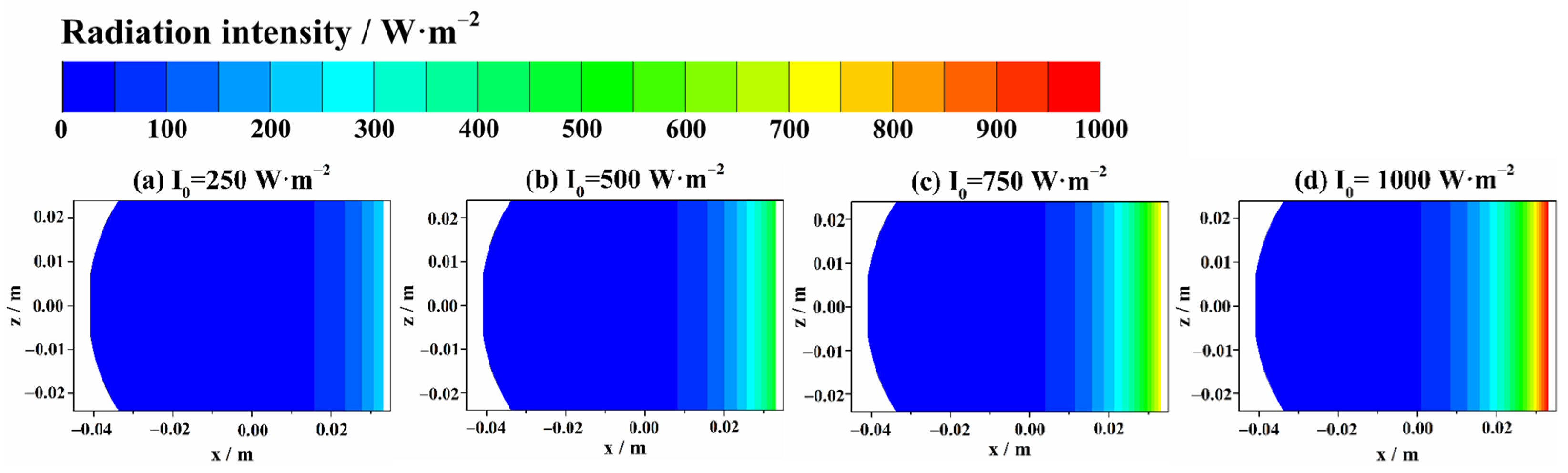 Sustainability 15 07604 g015