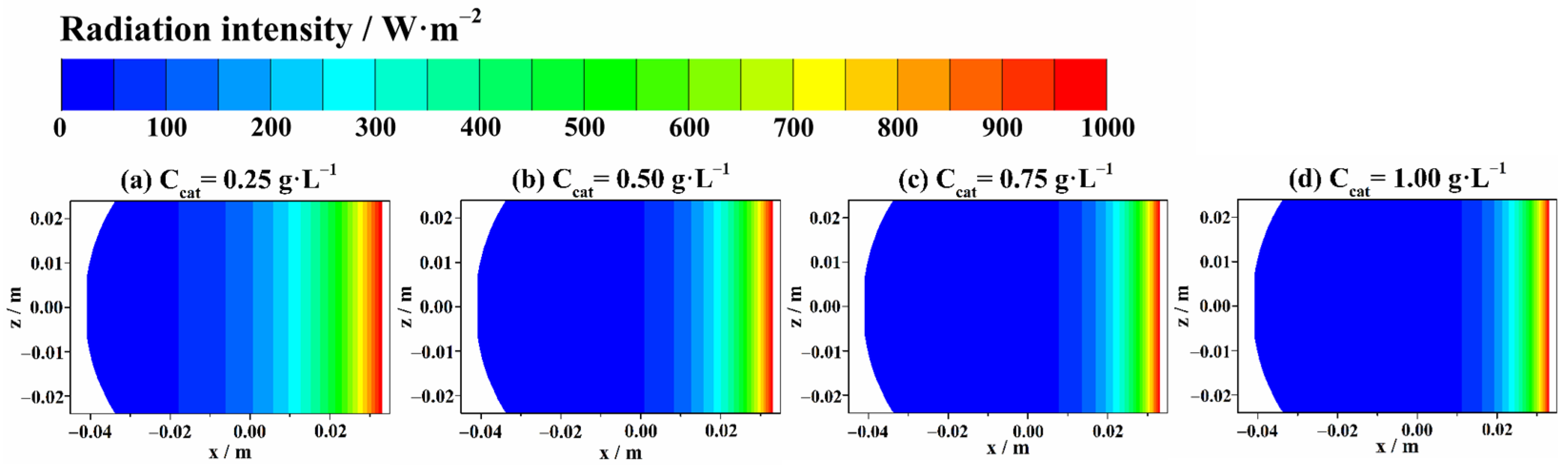 Sustainability 15 07604 g016
