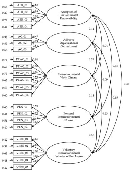 Sustainability 15 07605 g0a1
