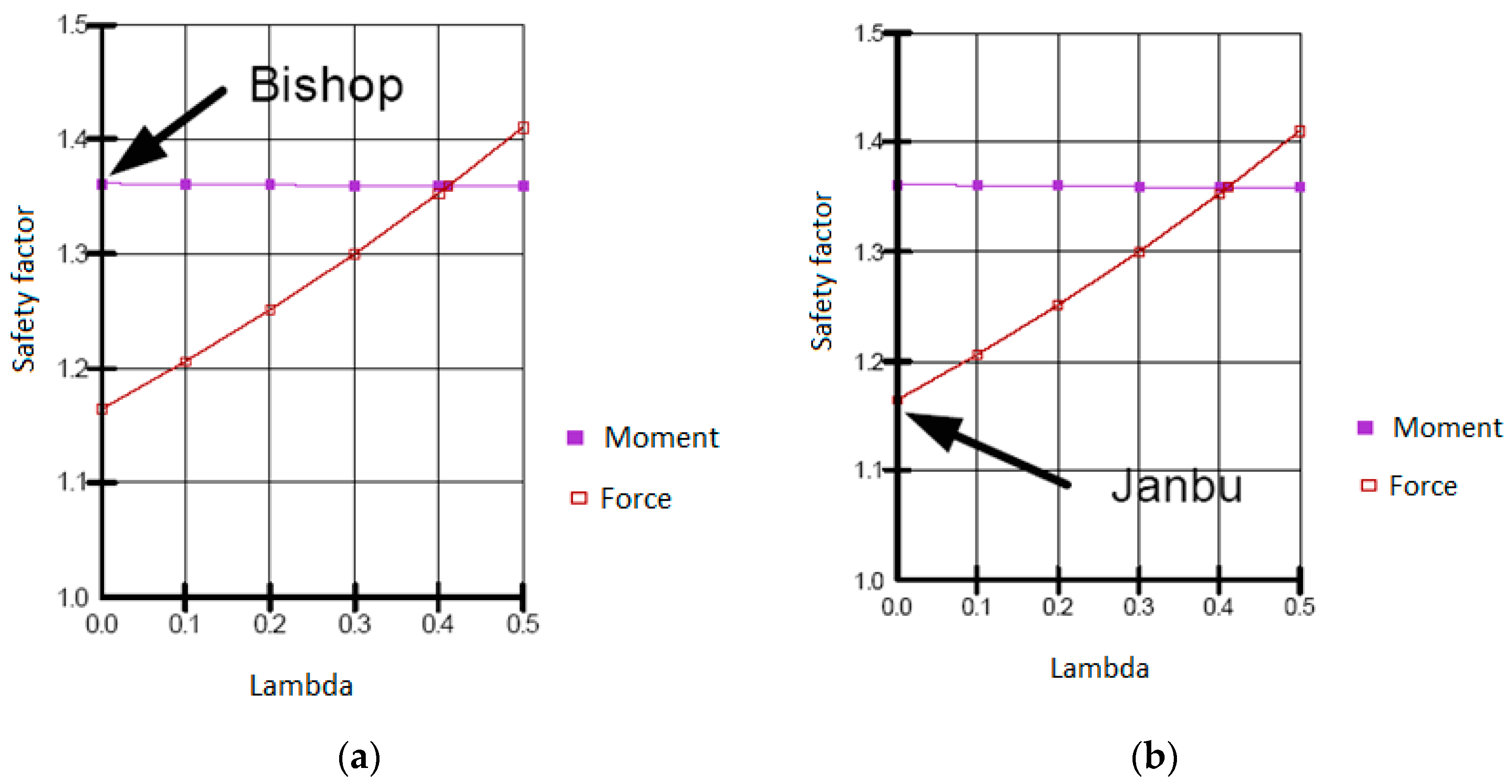 Sustainability 15 07606 g009
