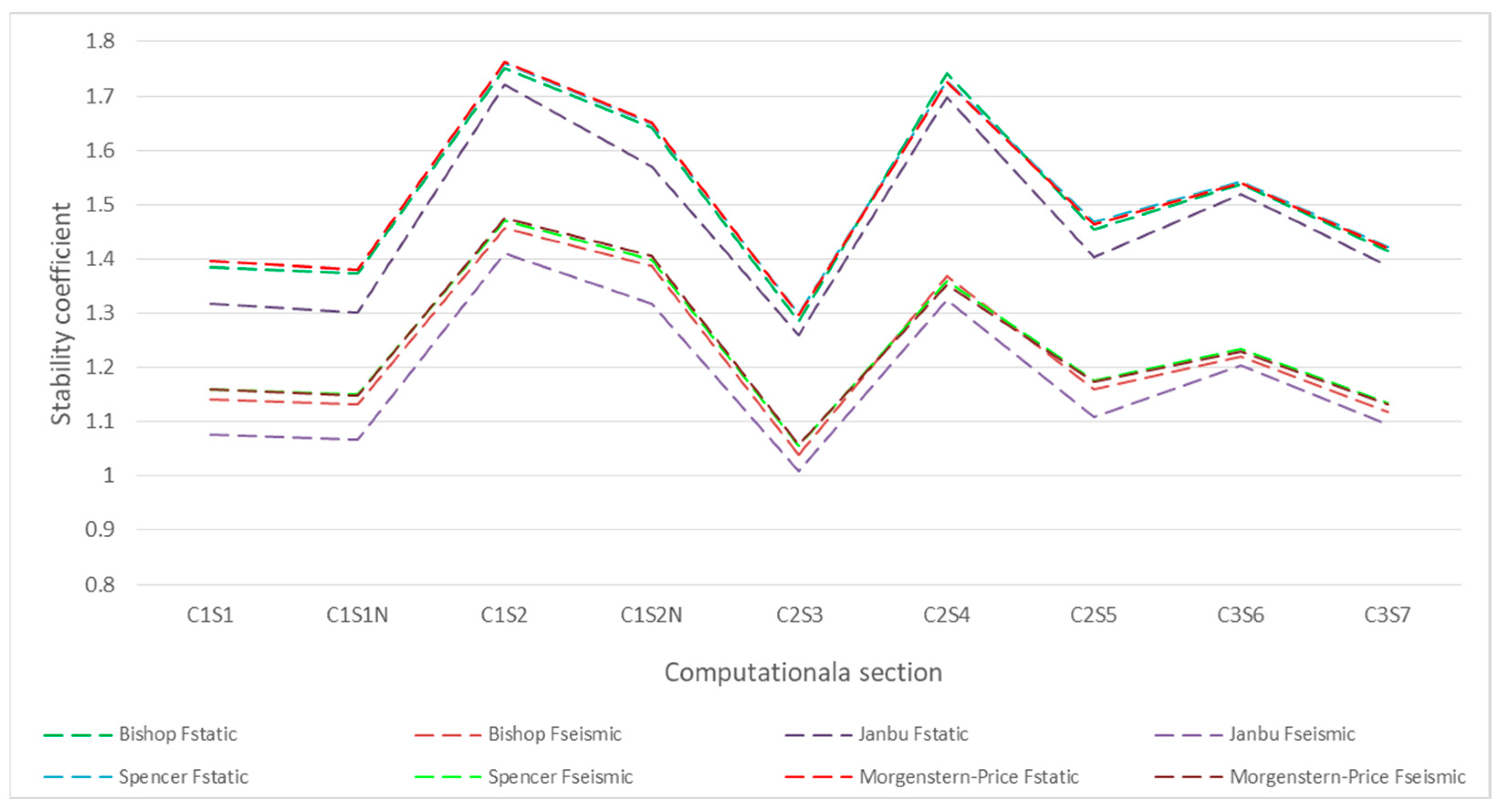 Sustainability 15 07606 g014